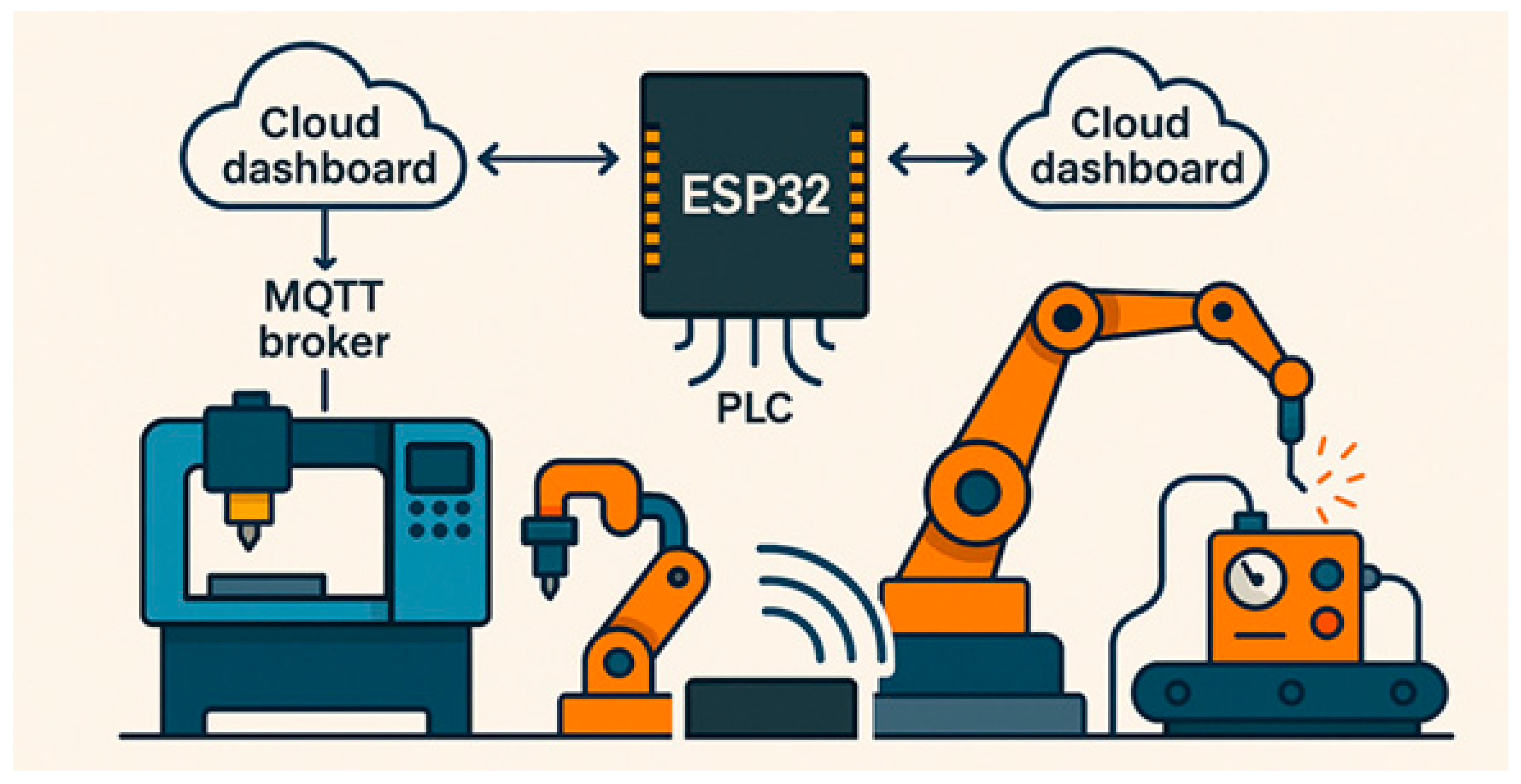 Preprints 170582 g010