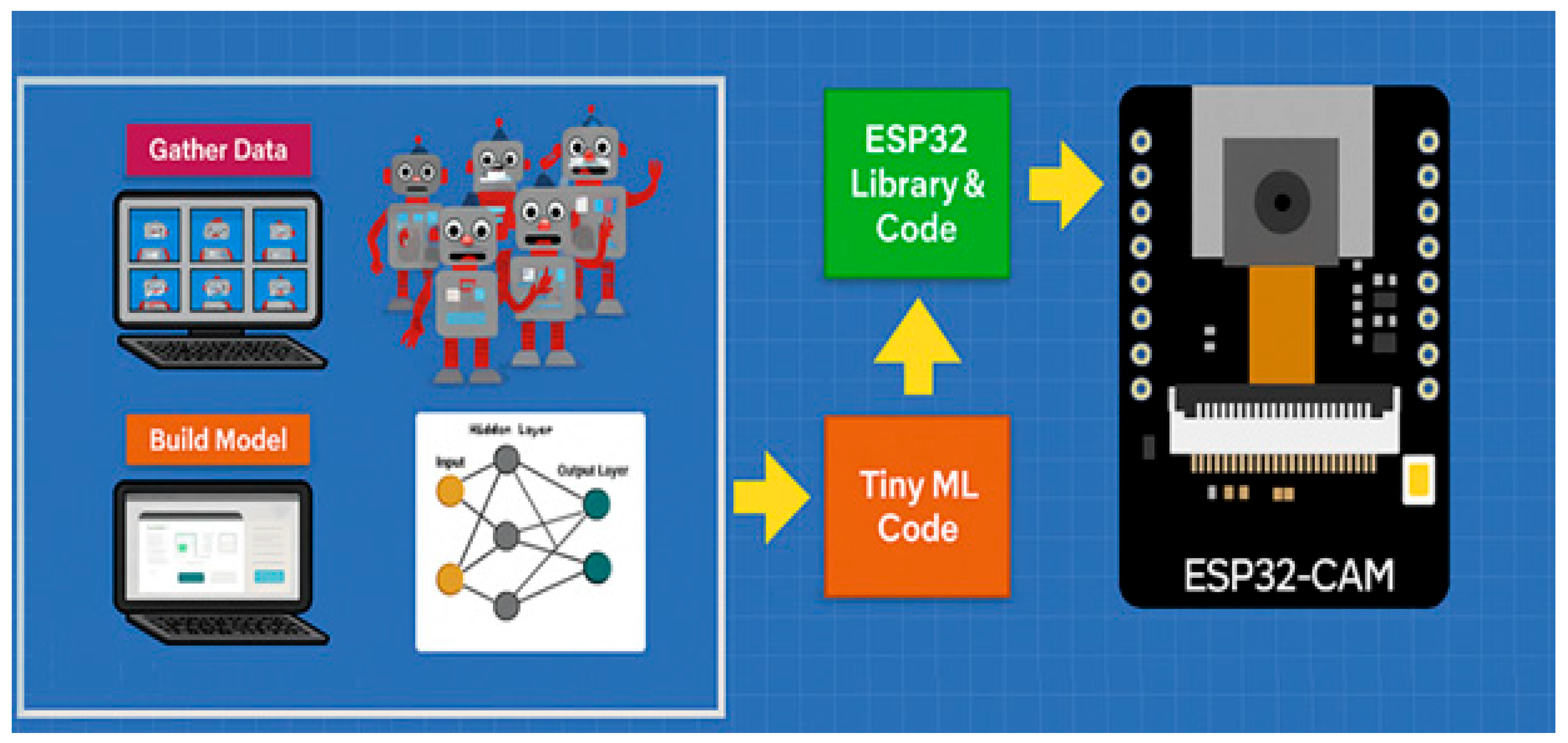 Preprints 170582 g011