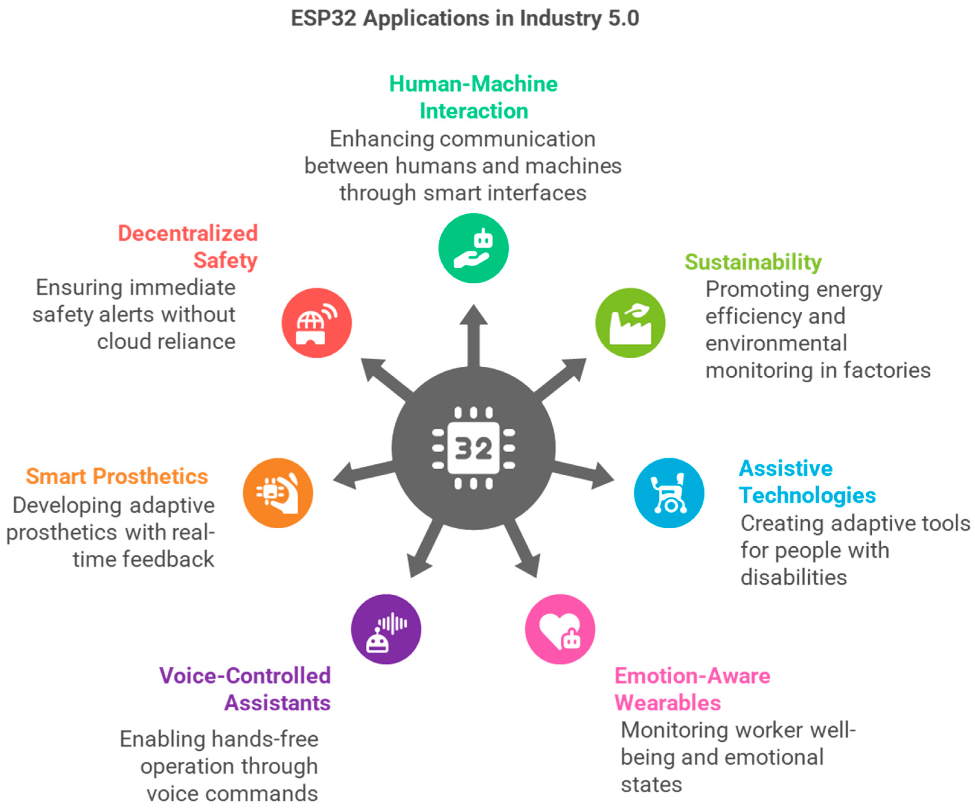Preprints 170582 g012