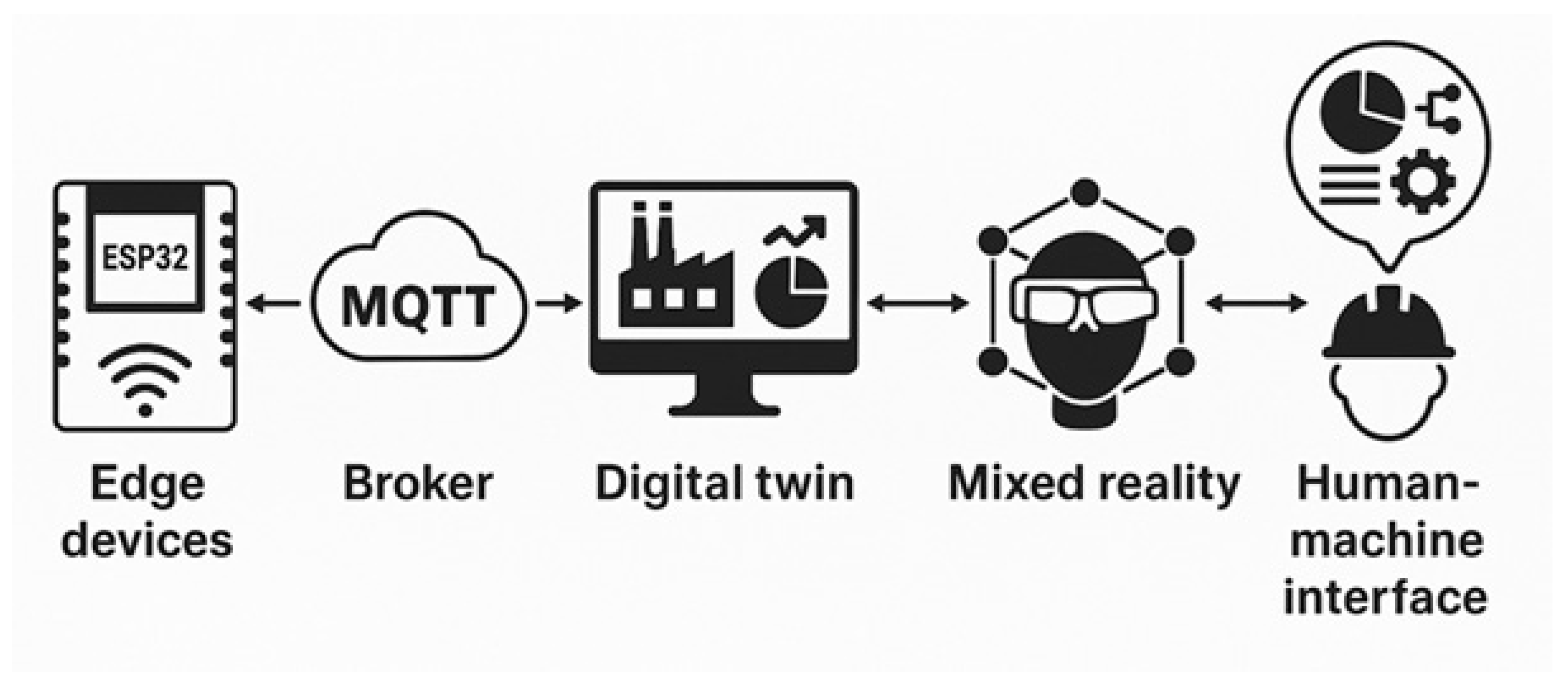 Preprints 170582 g013
