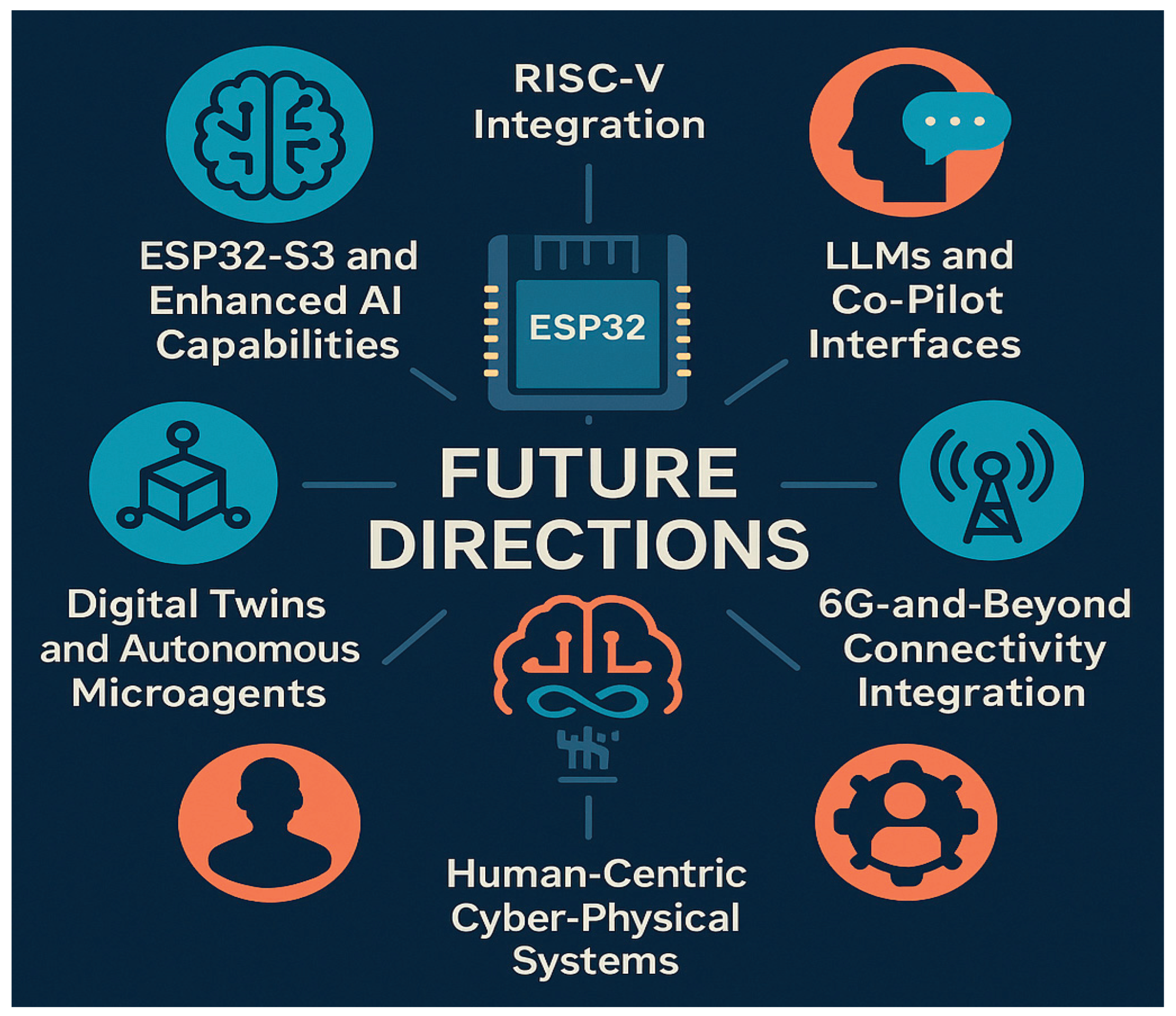 Preprints 170582 g016