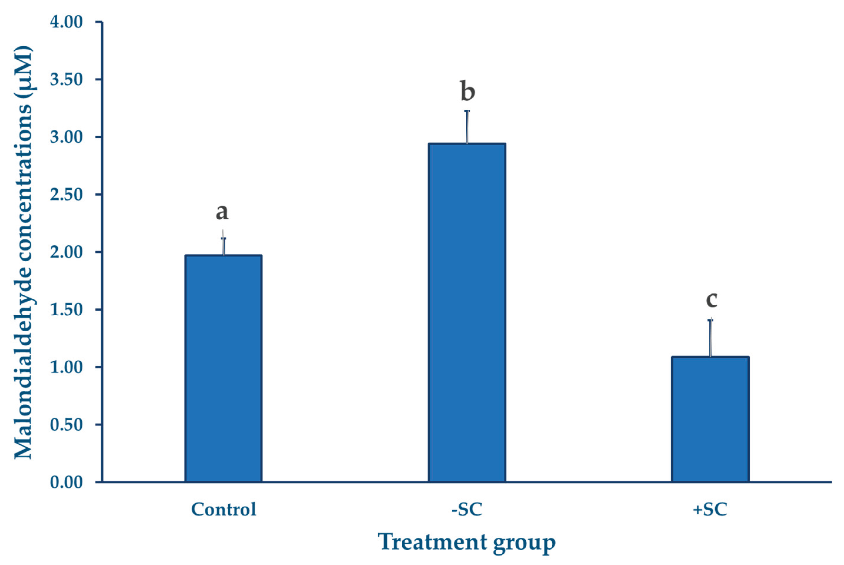 Preprints 186390 g001