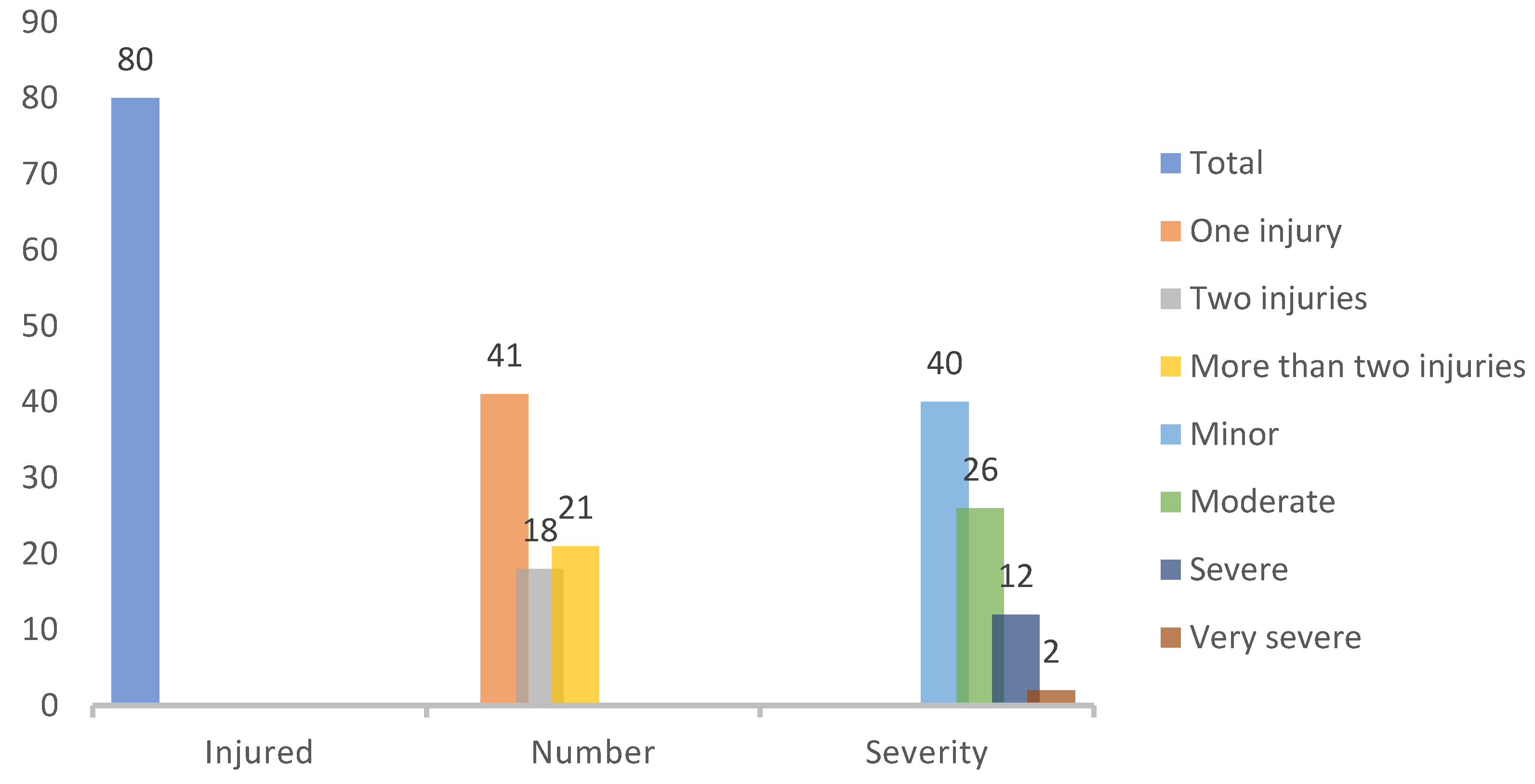 Preprints 202030 g001