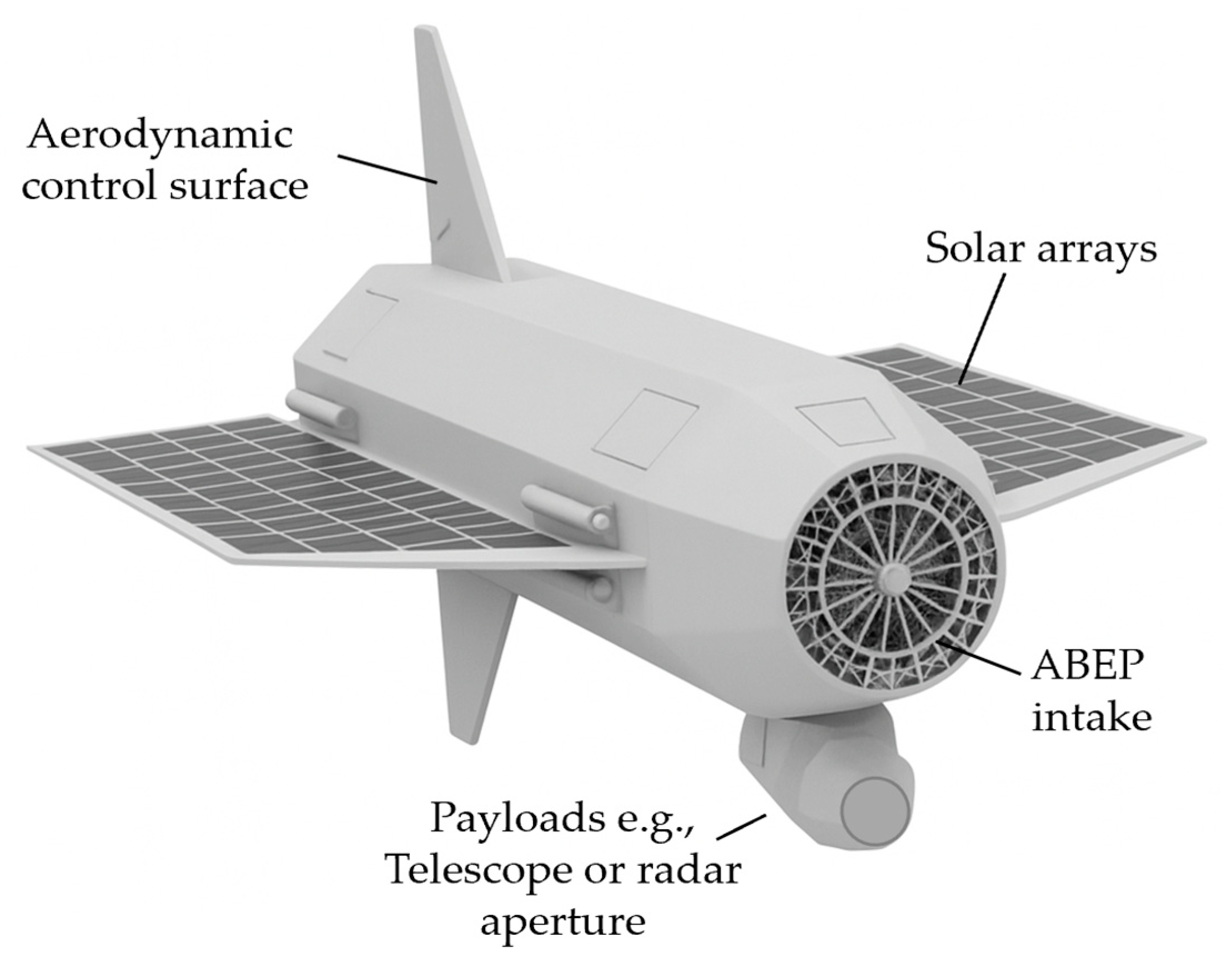 Preprints 190392 g004