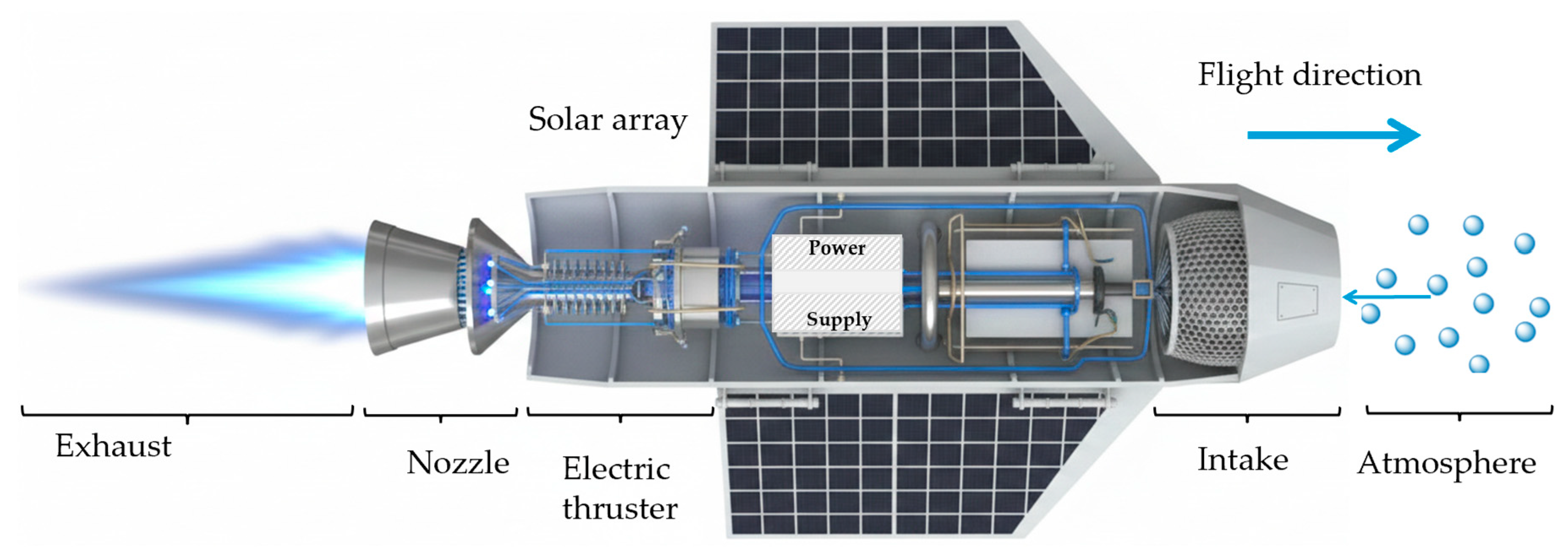 Preprints 190392 g005
