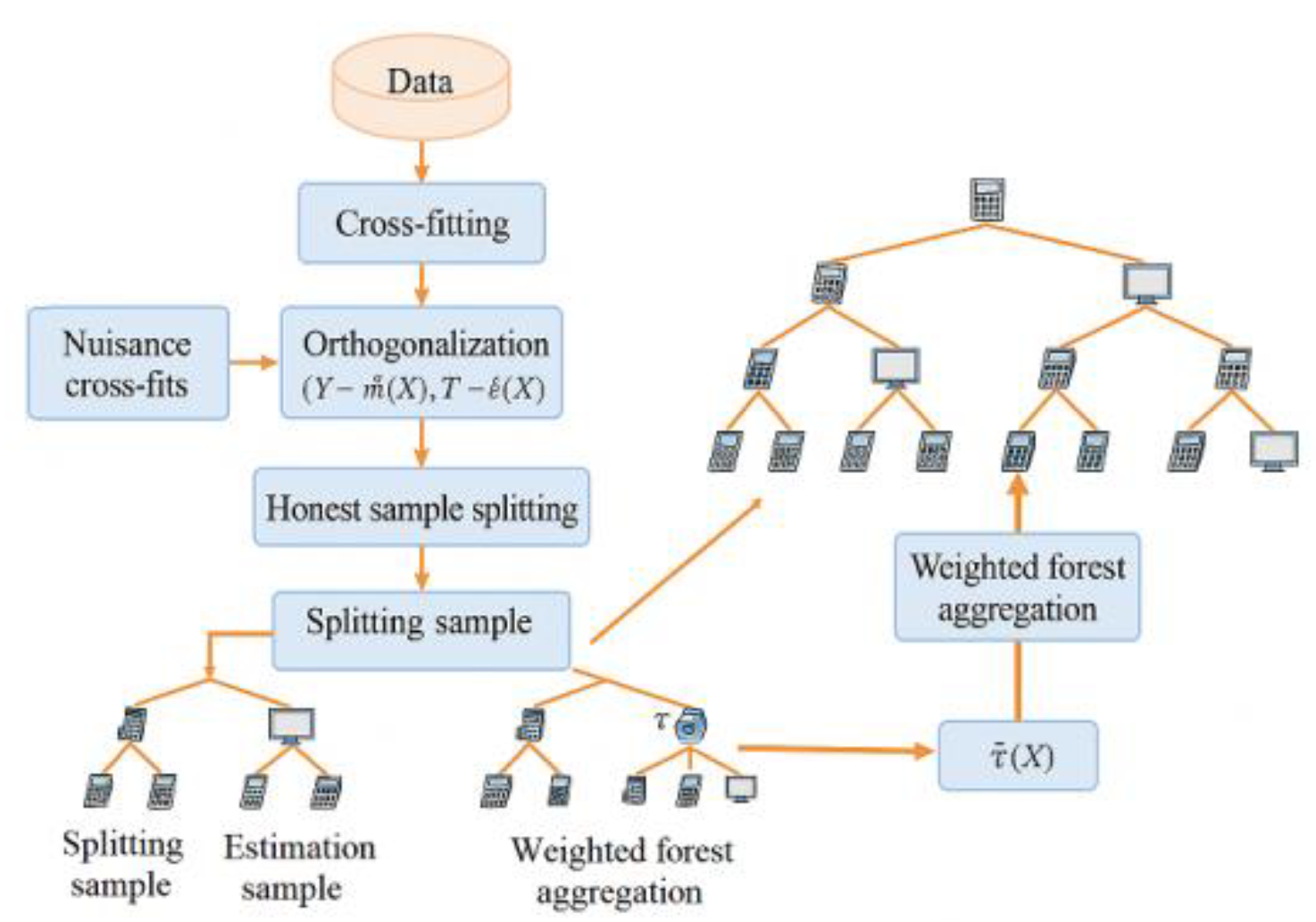 Preprints 182004 g001