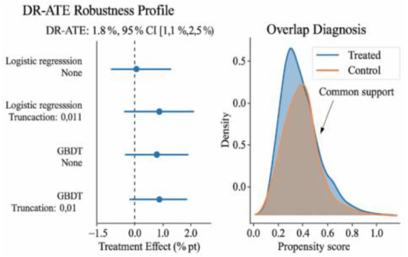 Preprints 182004 g003