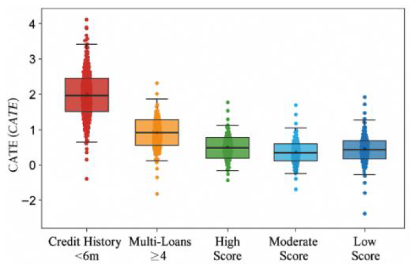 Preprints 182004 g004