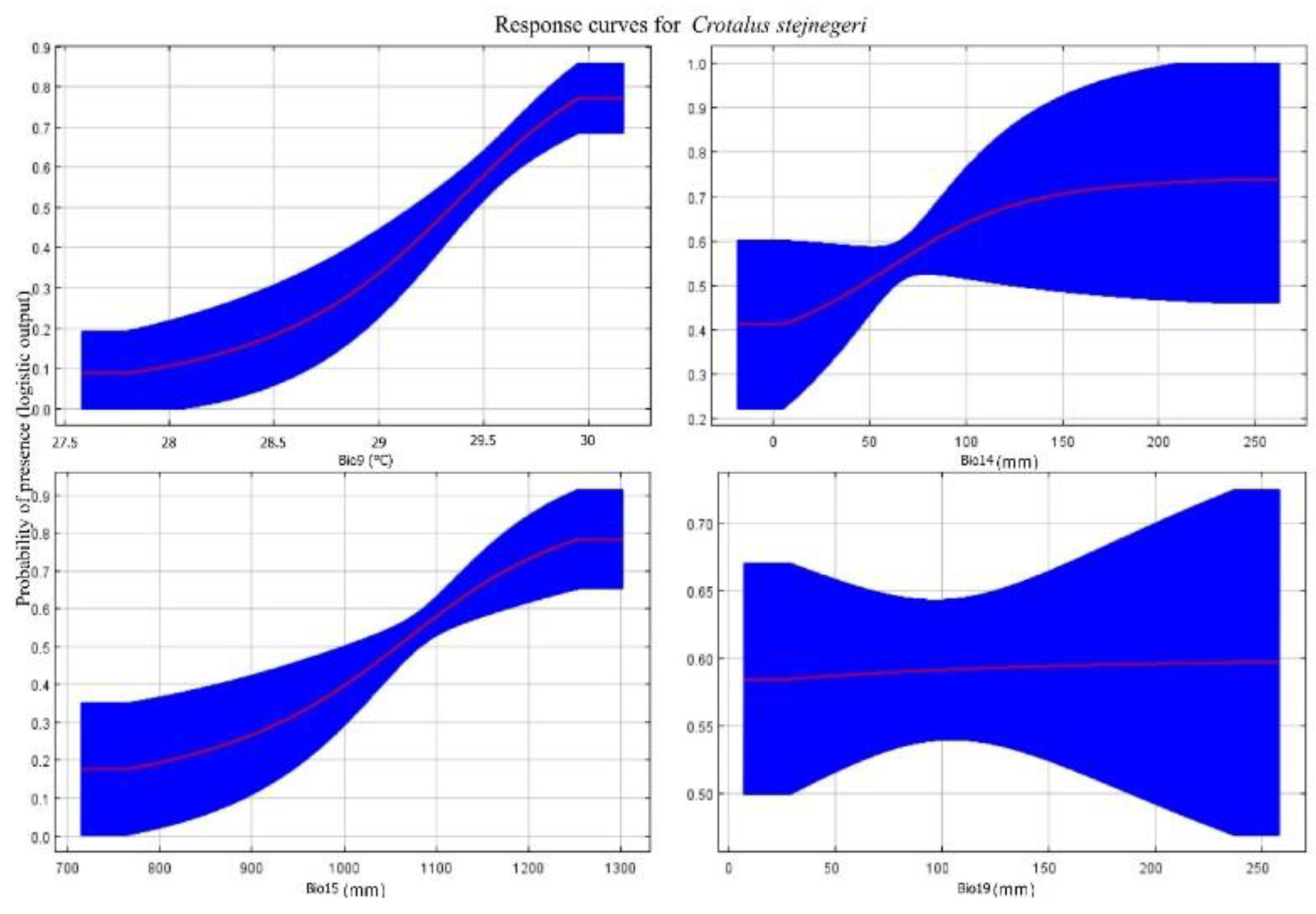 Preprints 98620 g004