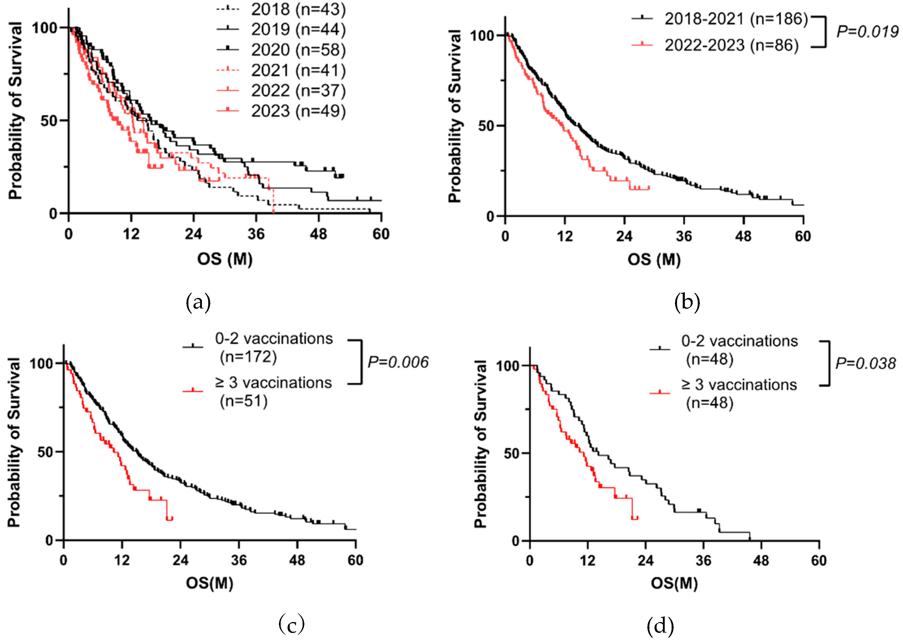 Preprints 155904 g002