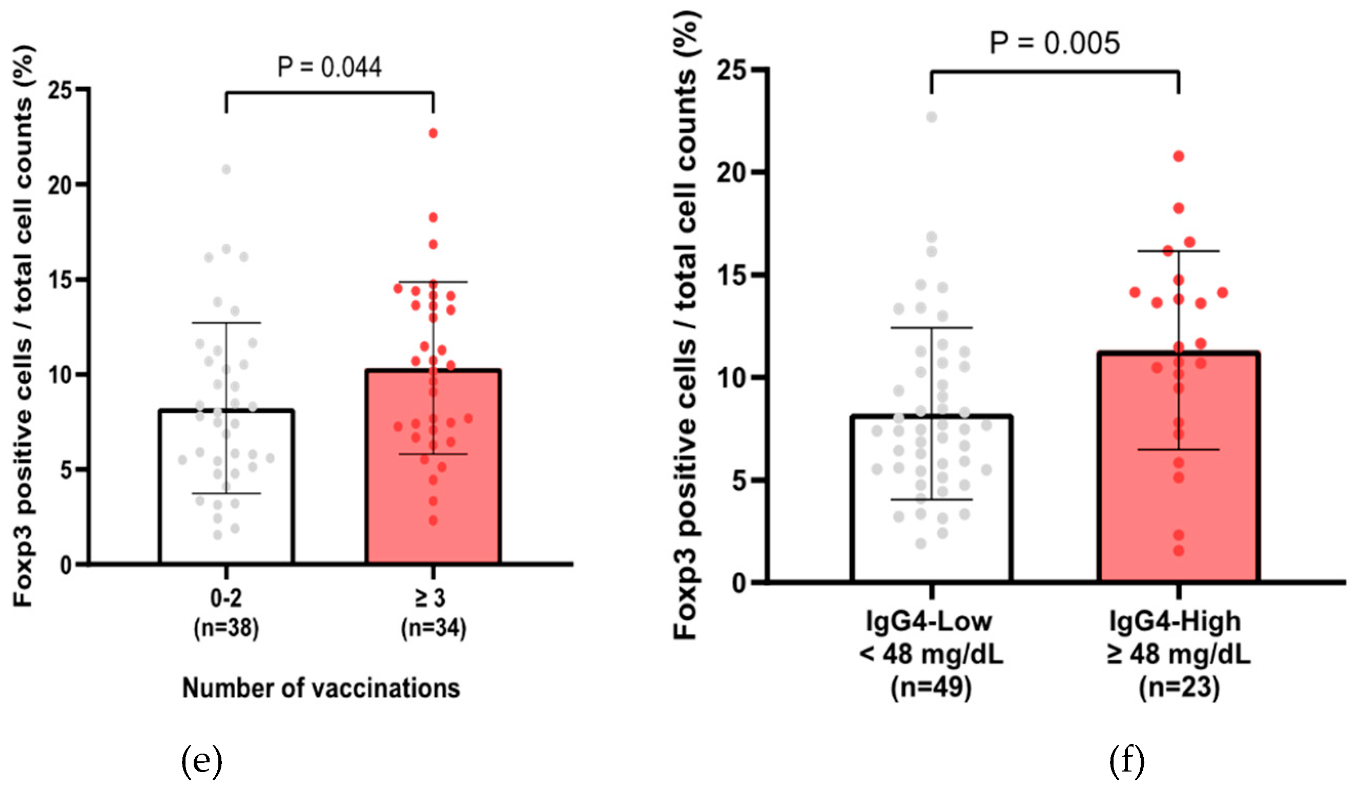 Preprints 155904 g003b