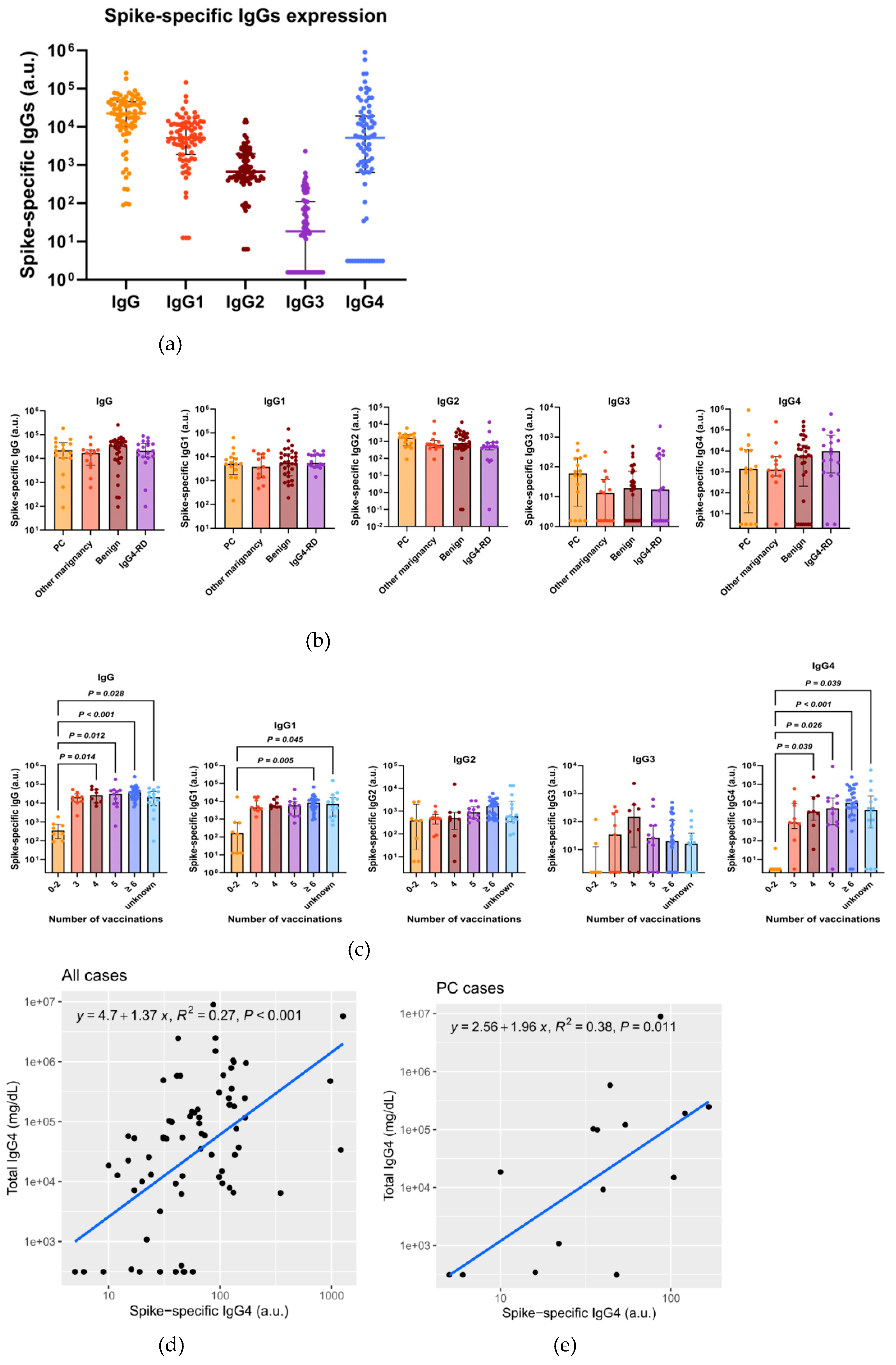 Preprints 155904 g004