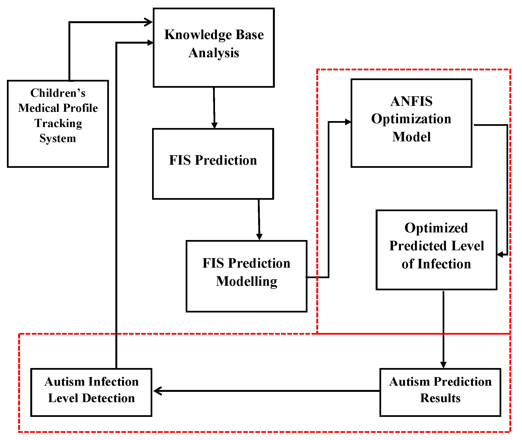 Preprints 184337 g001