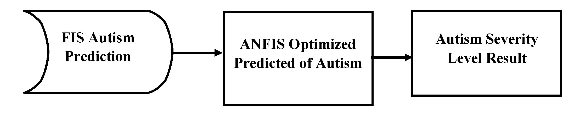 Preprints 184337 g002