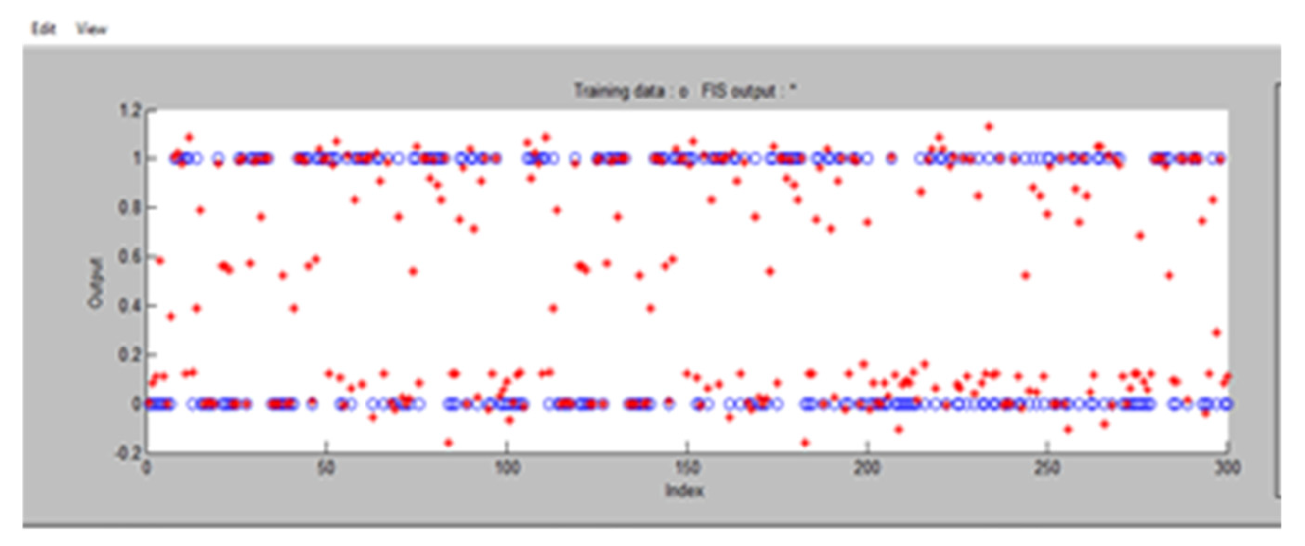 Preprints 184337 g004