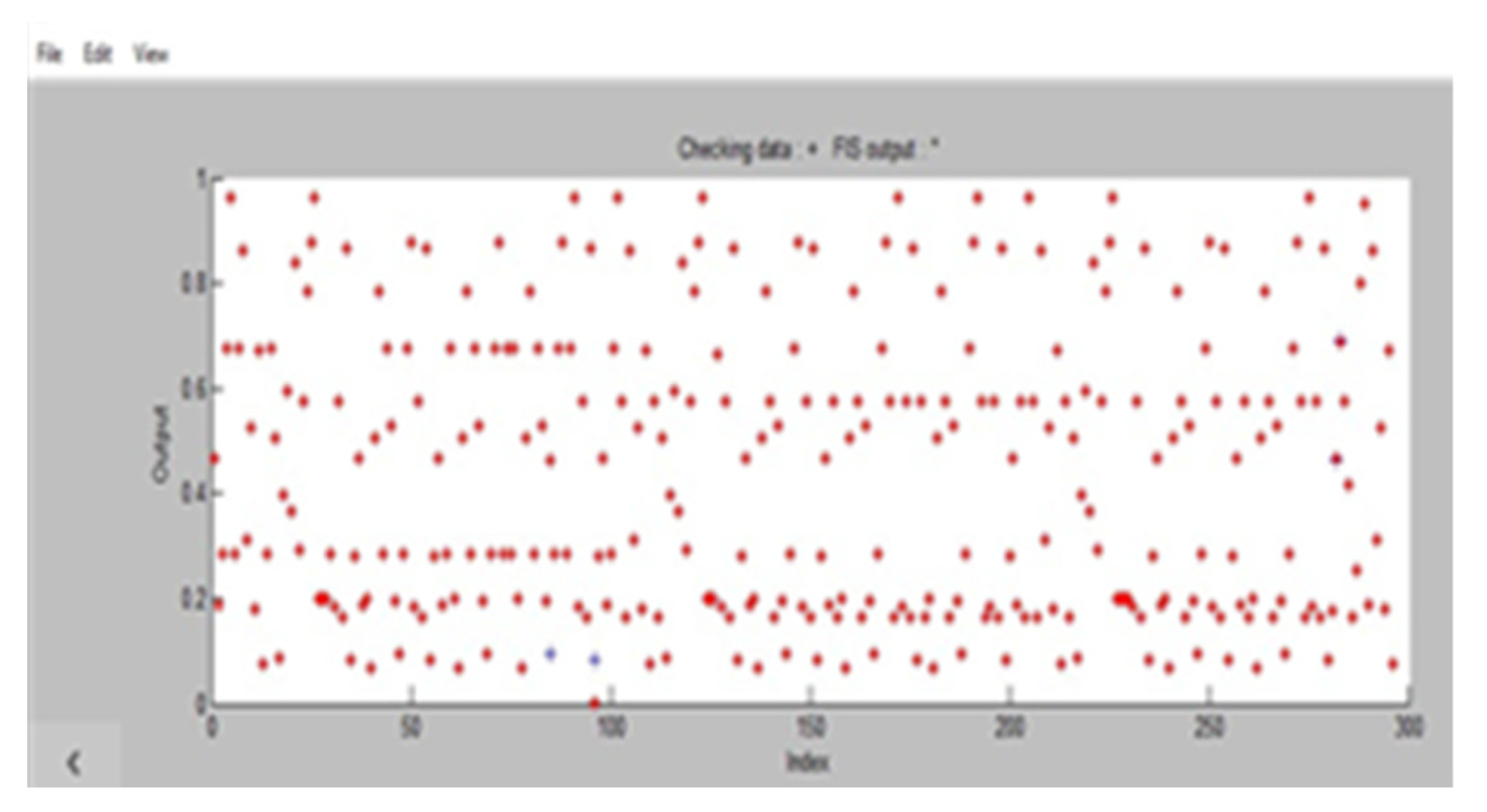 Preprints 184337 g006