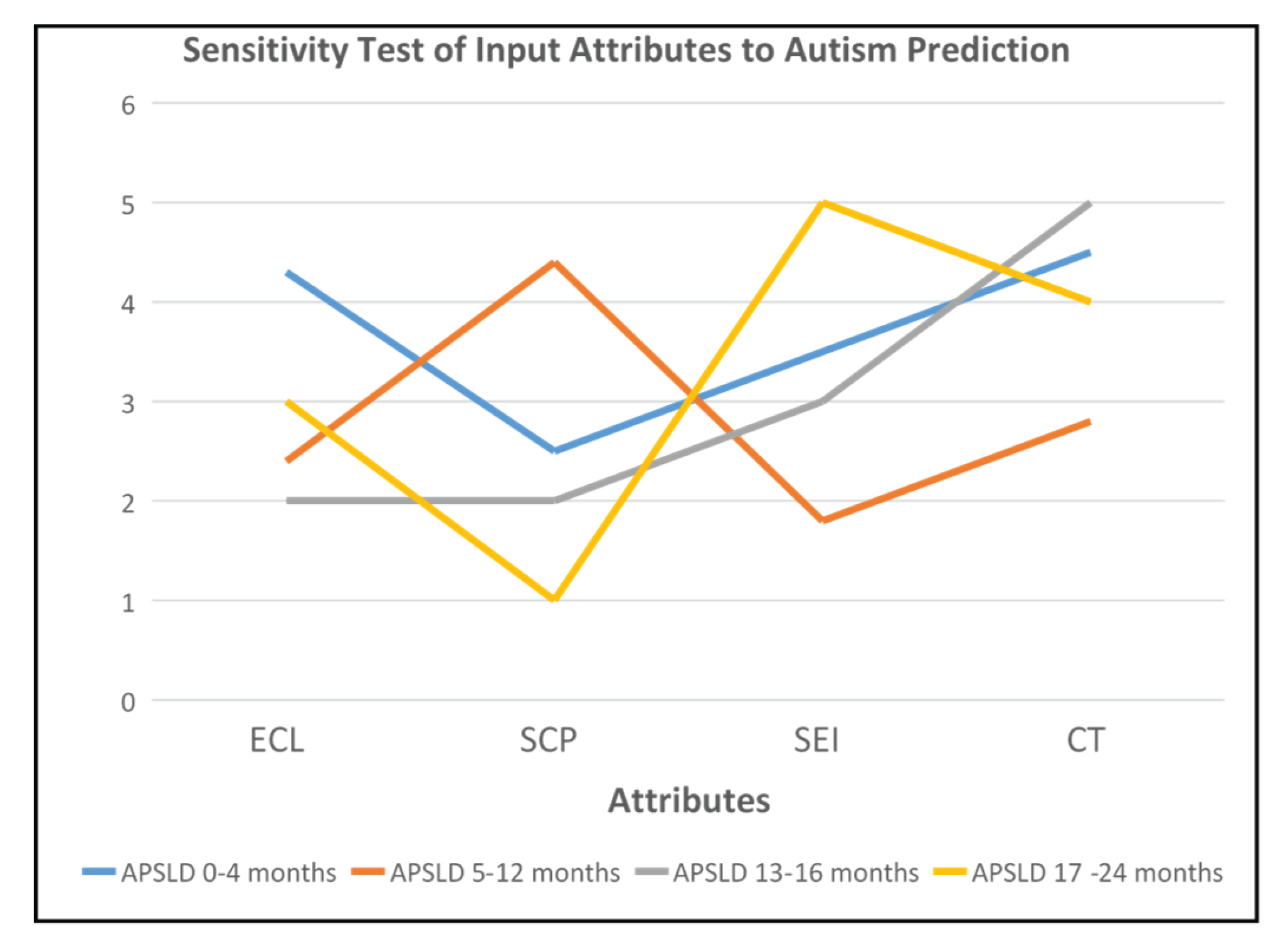 Preprints 184337 g007