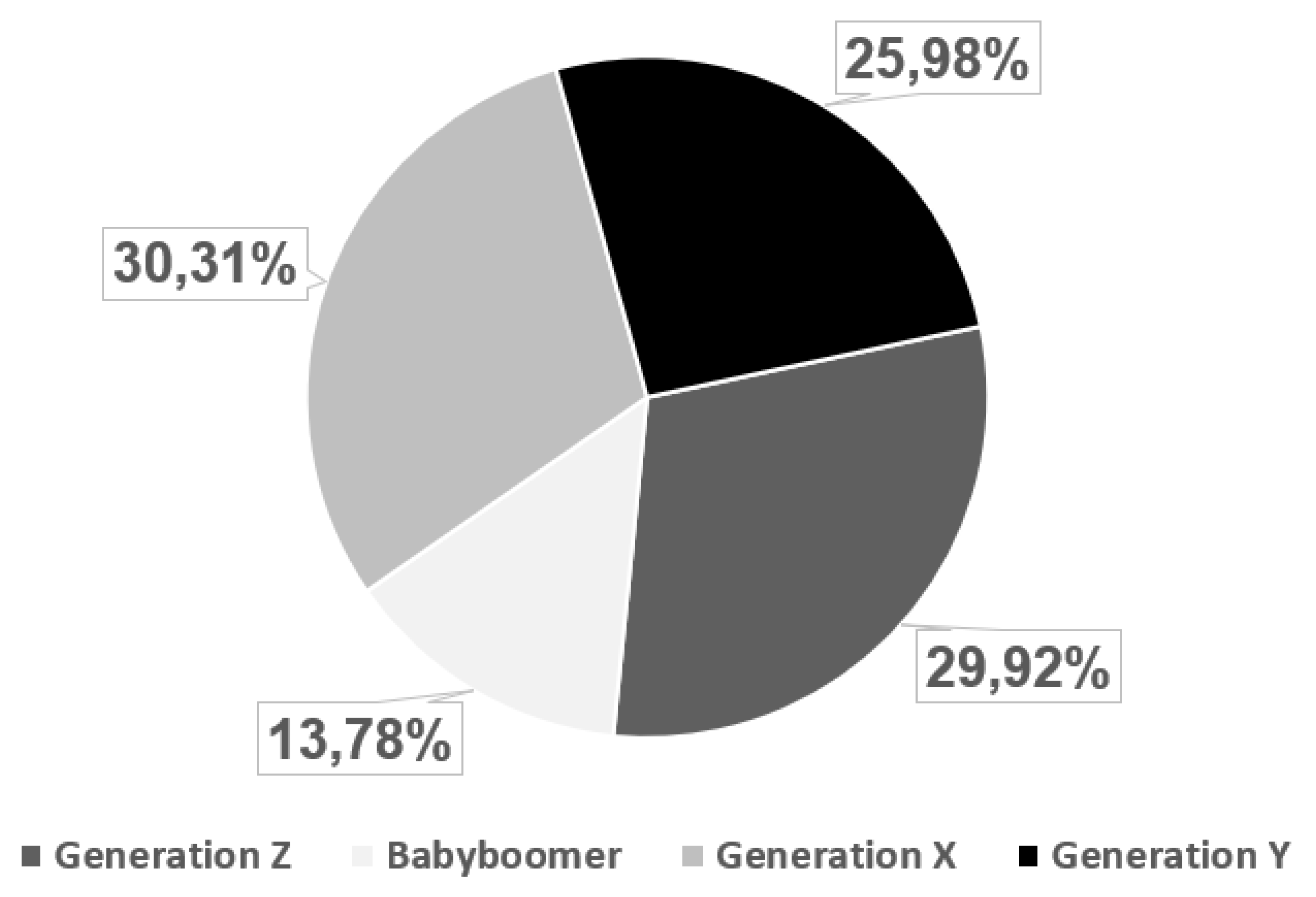 Preprints 151627 g004