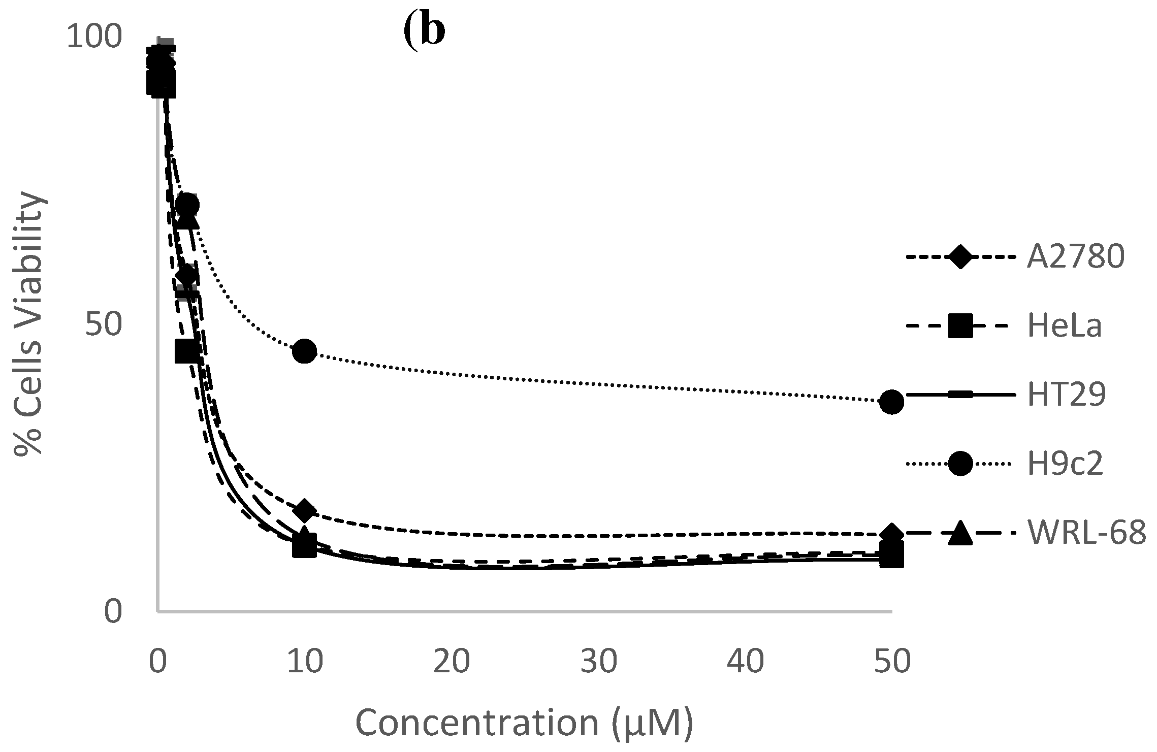 Preprints 73790 g002b