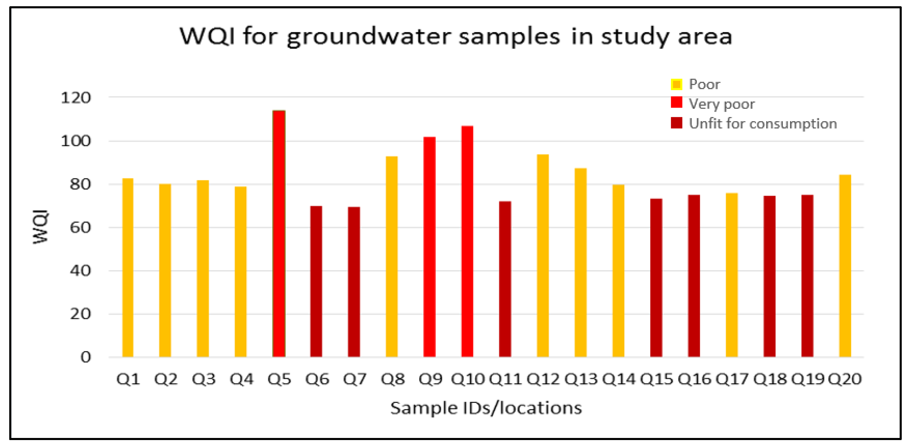 Preprints 186261 g006