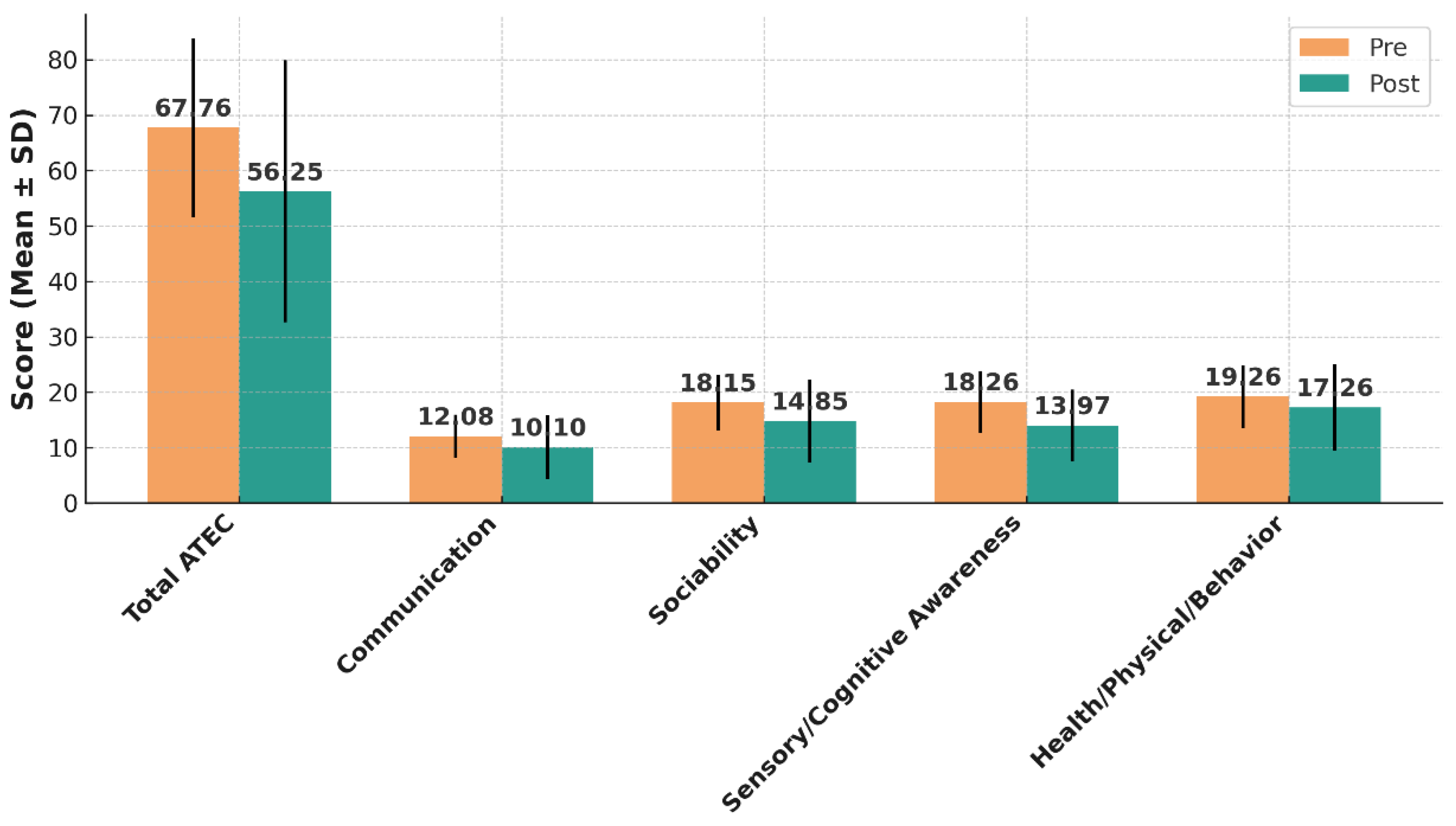 Preprints 177216 g001