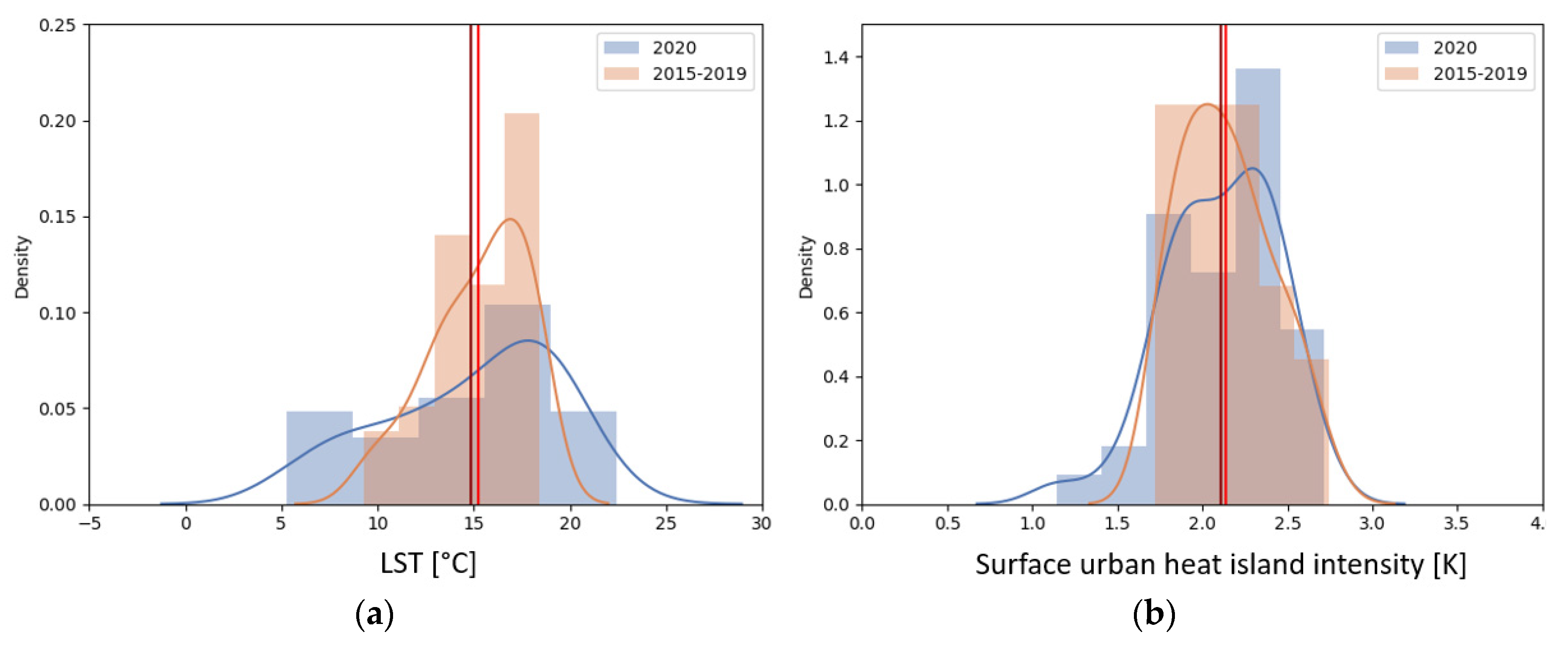 Preprints 72474 g011