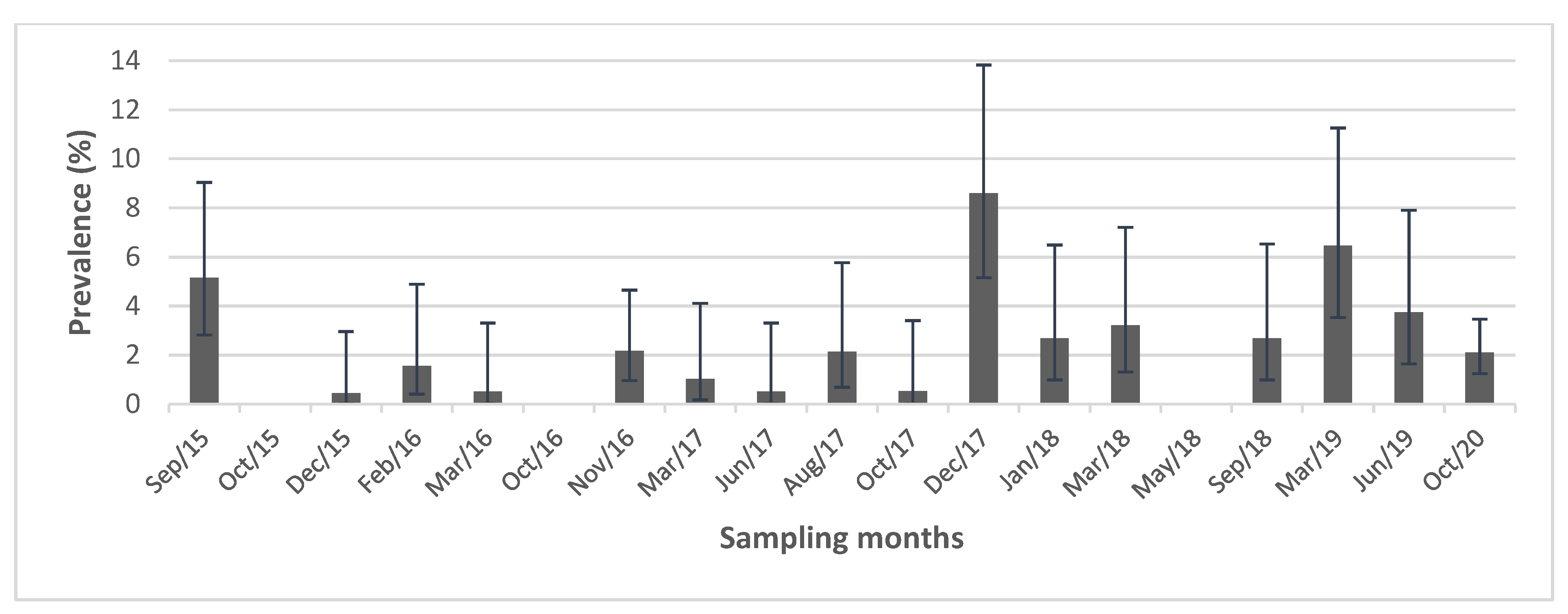 Preprints 72610 g001