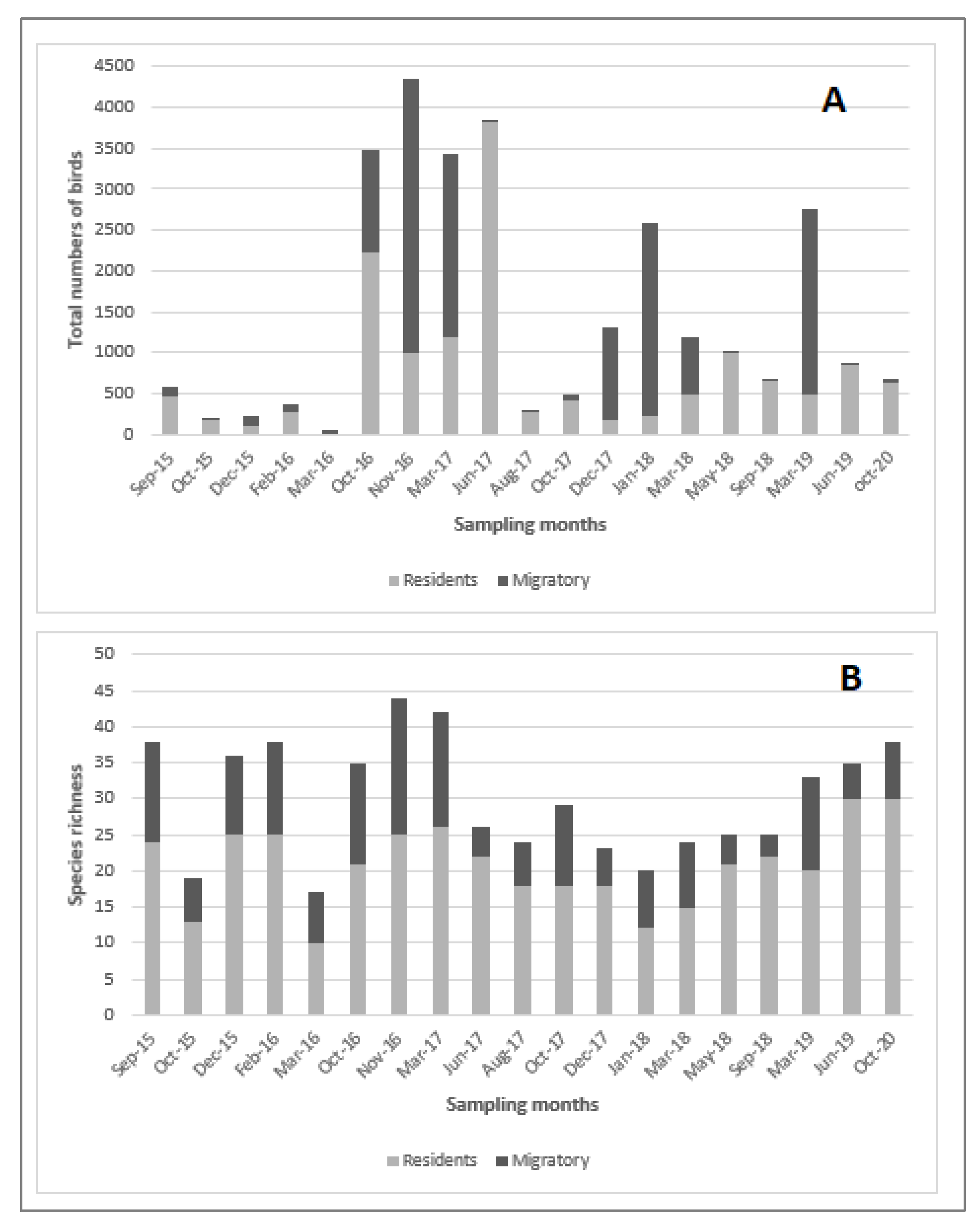 Preprints 72610 g002