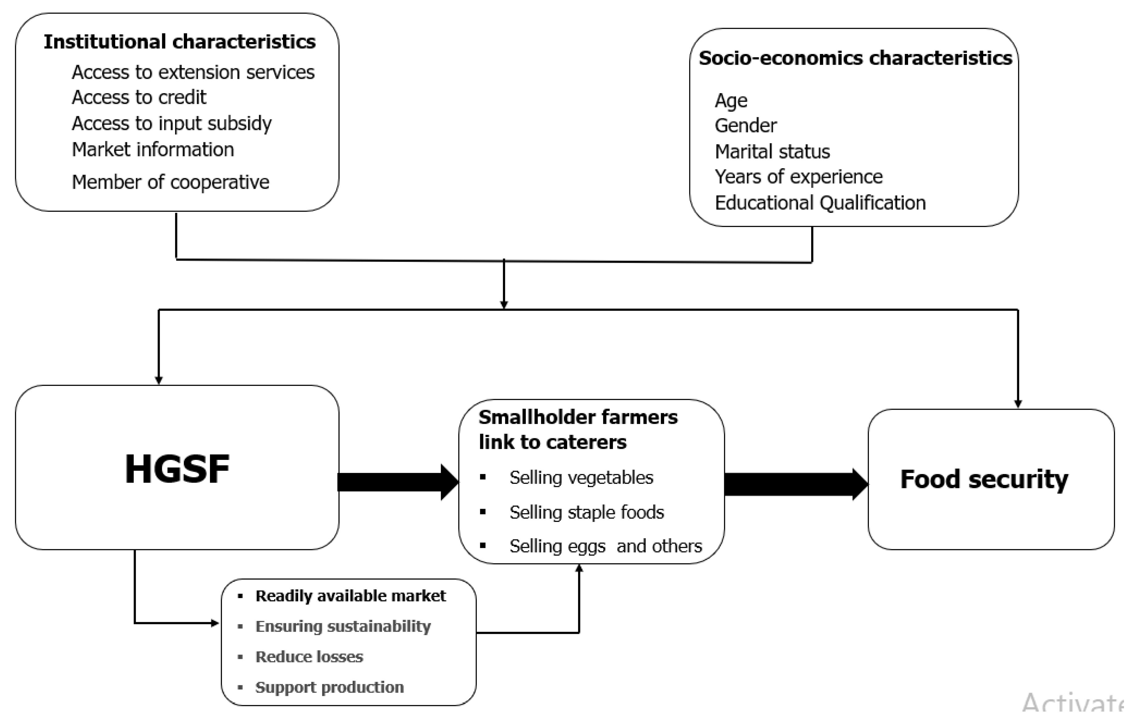 Preprints 75039 g001