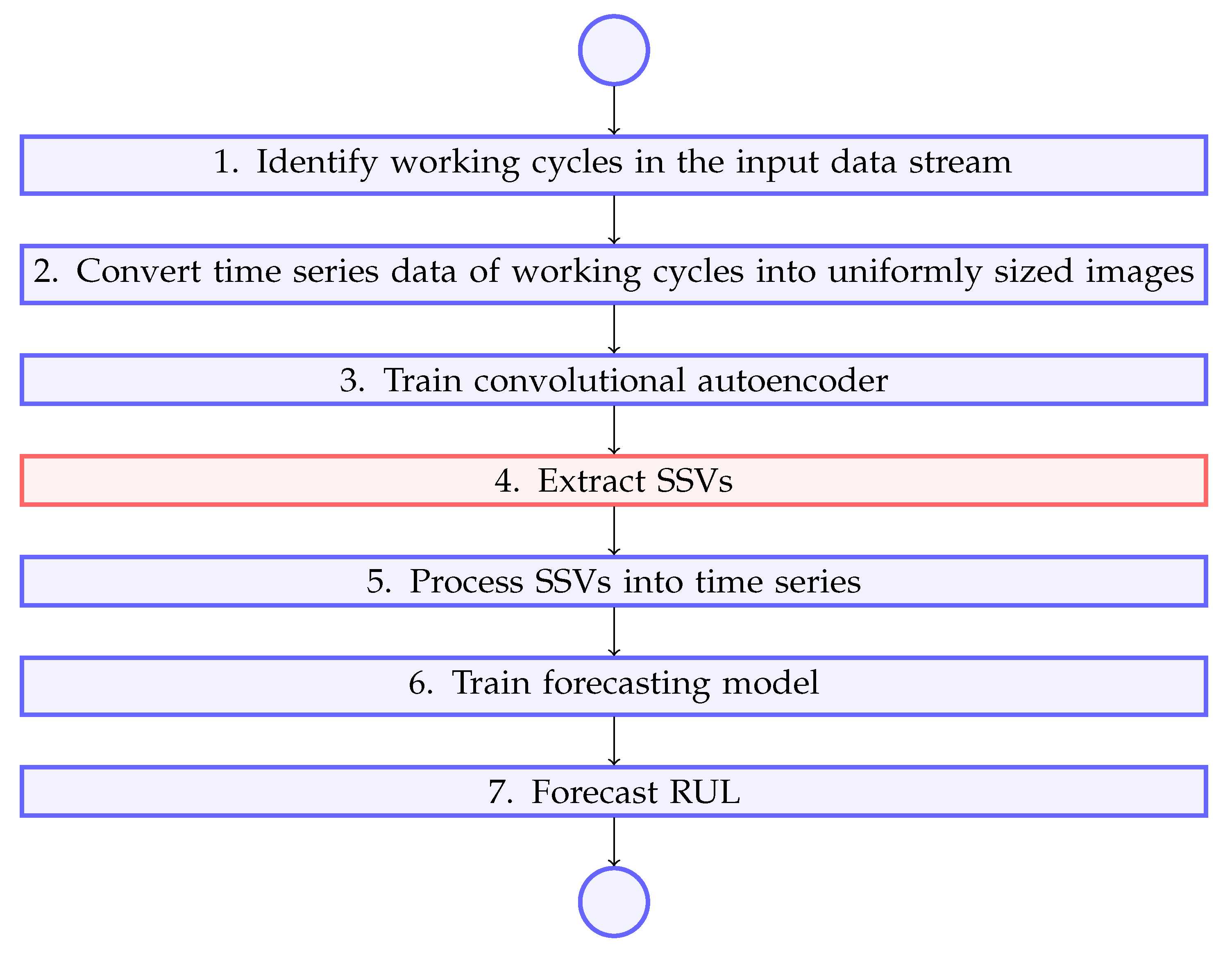 Preprints 188751 g002
