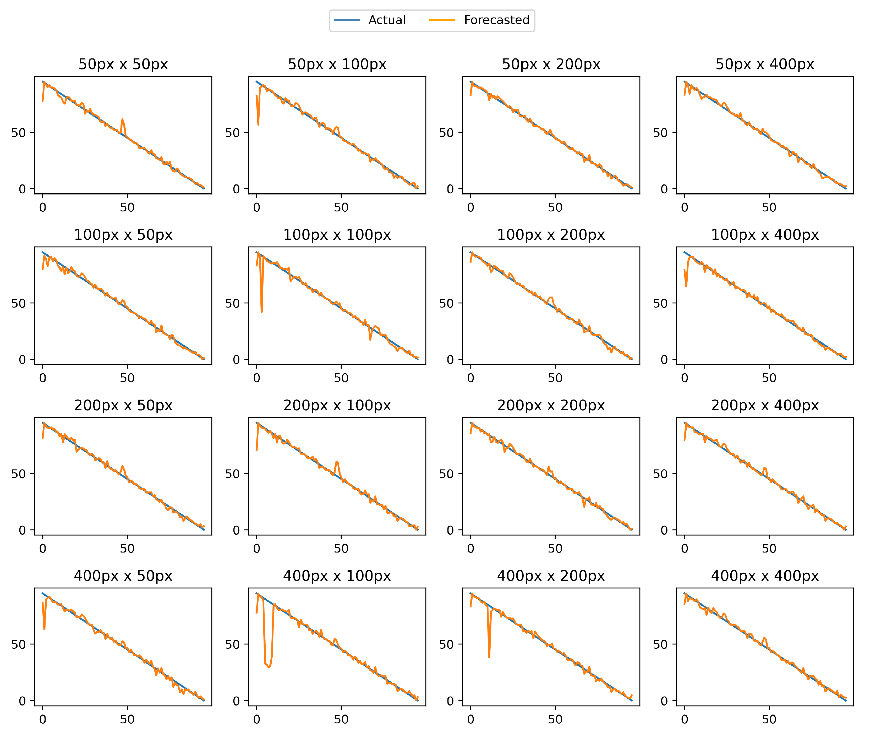 Preprints 188751 g004