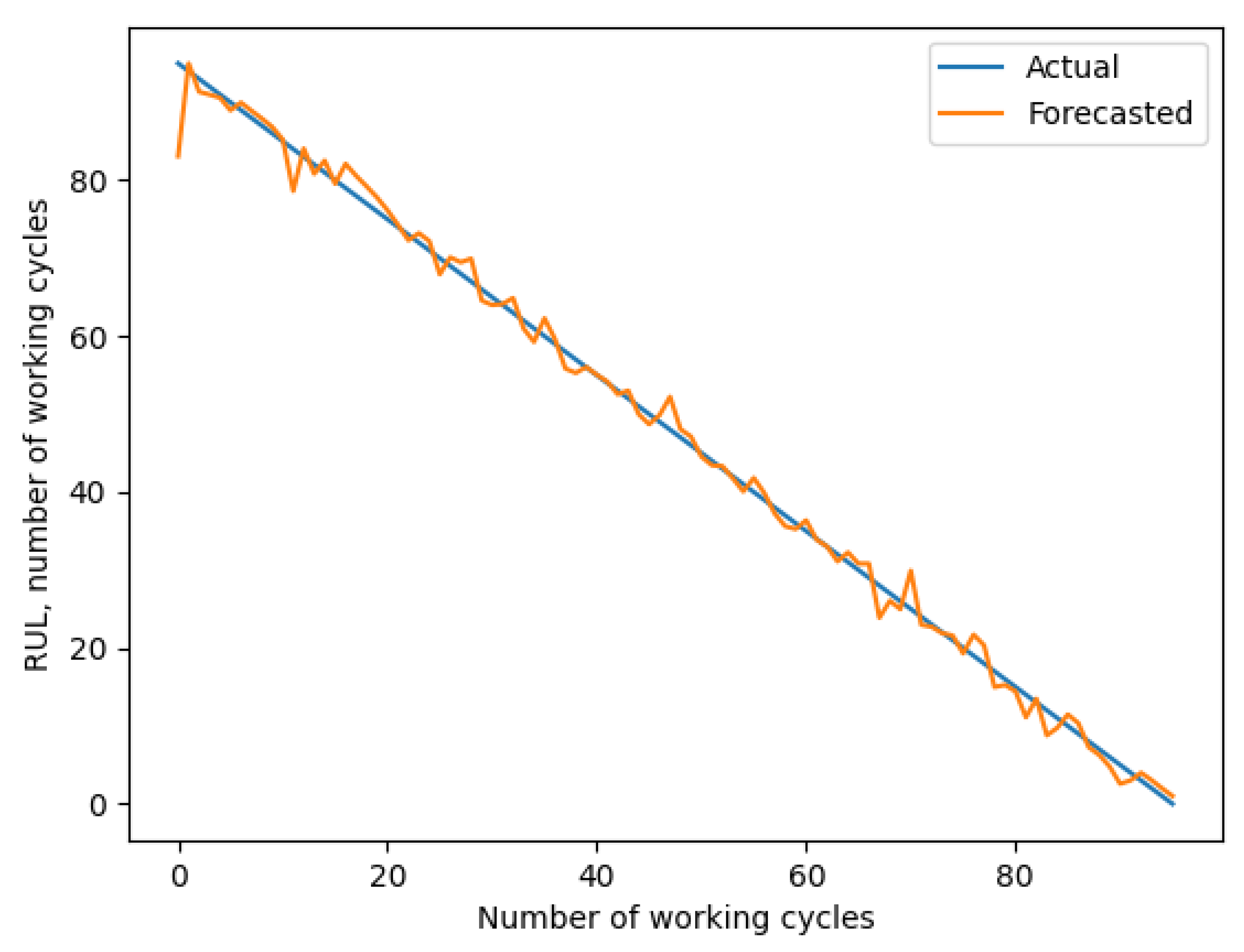 Preprints 188751 g005