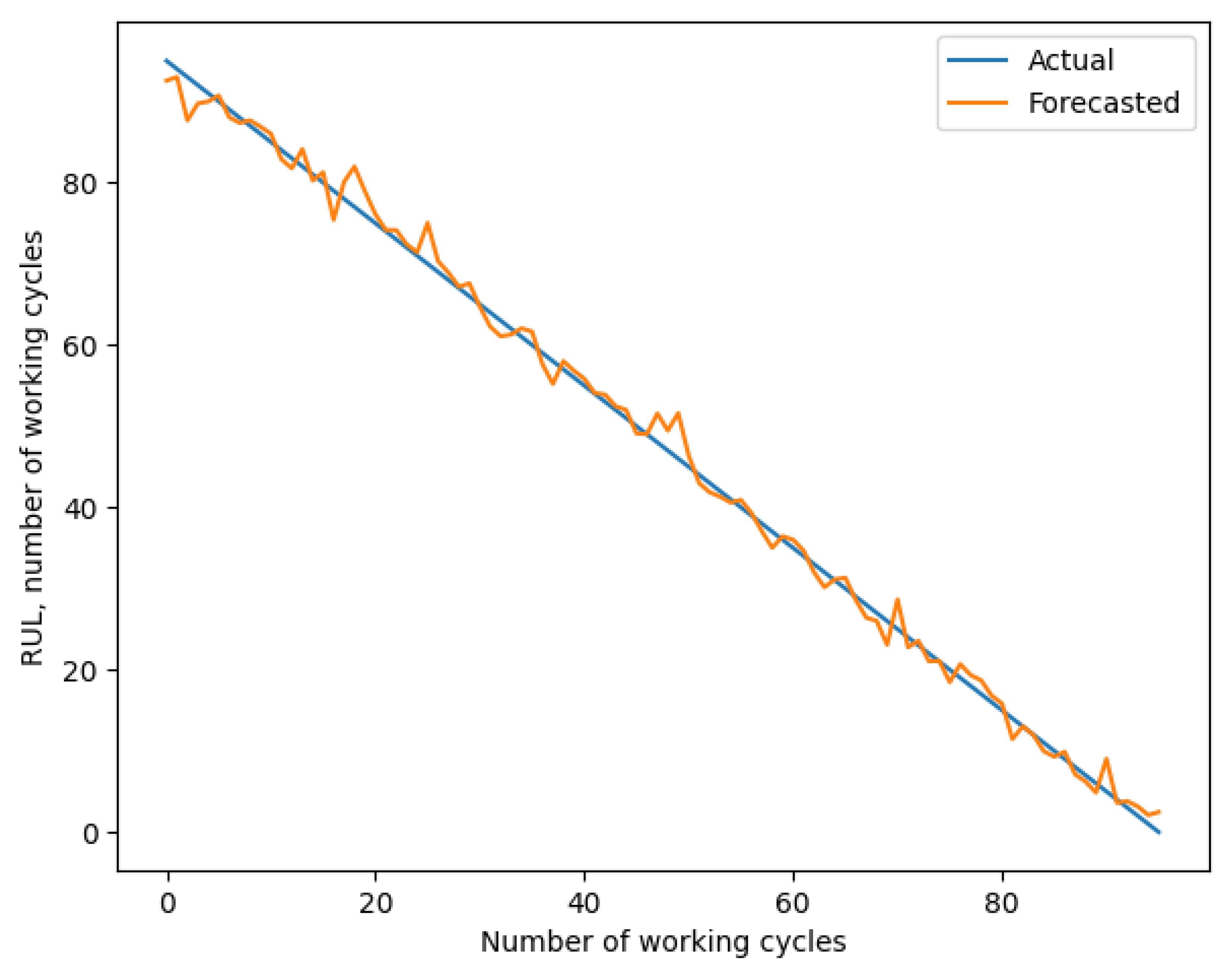 Preprints 188751 g006