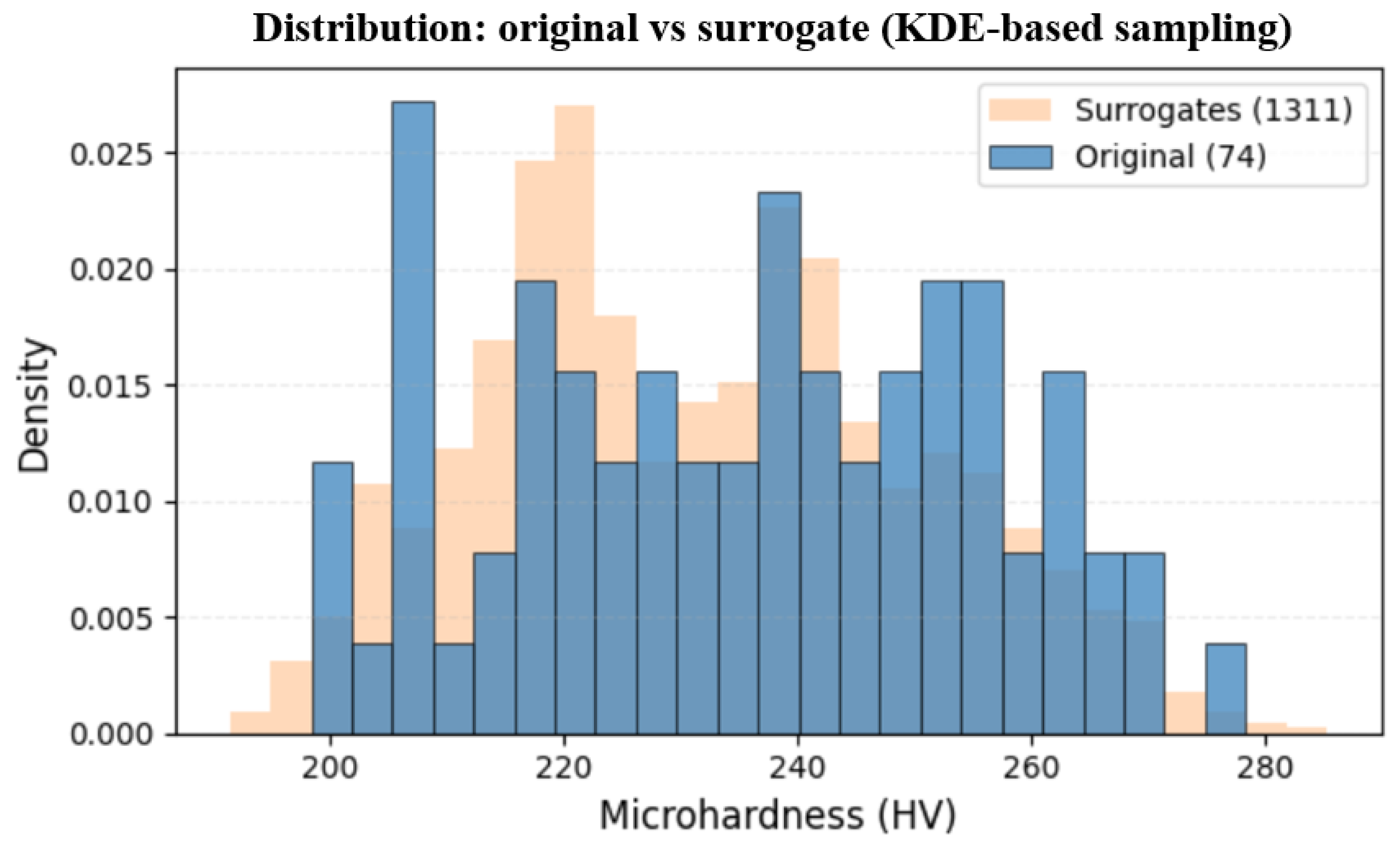 Preprints 191593 g001