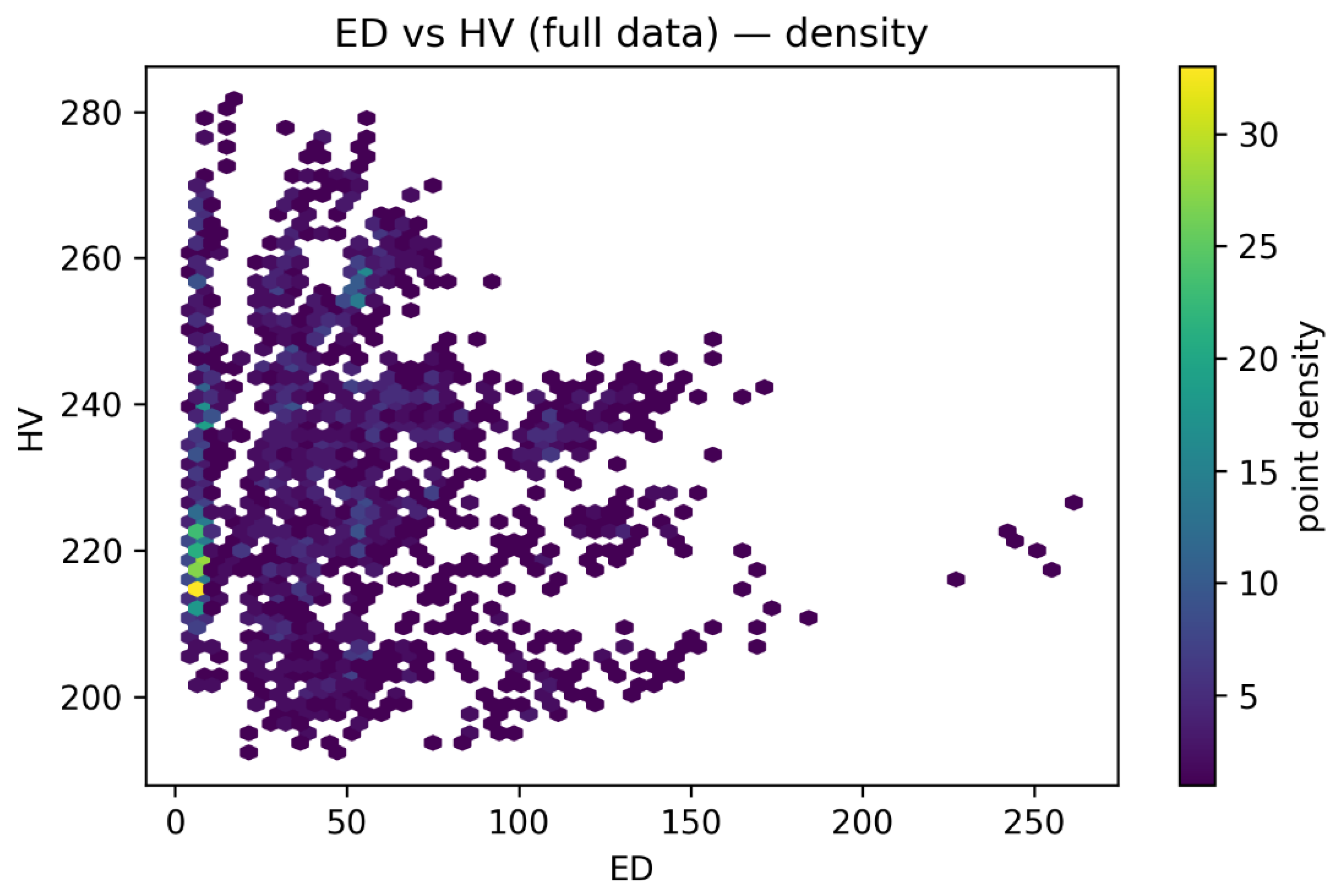 Preprints 191593 g002