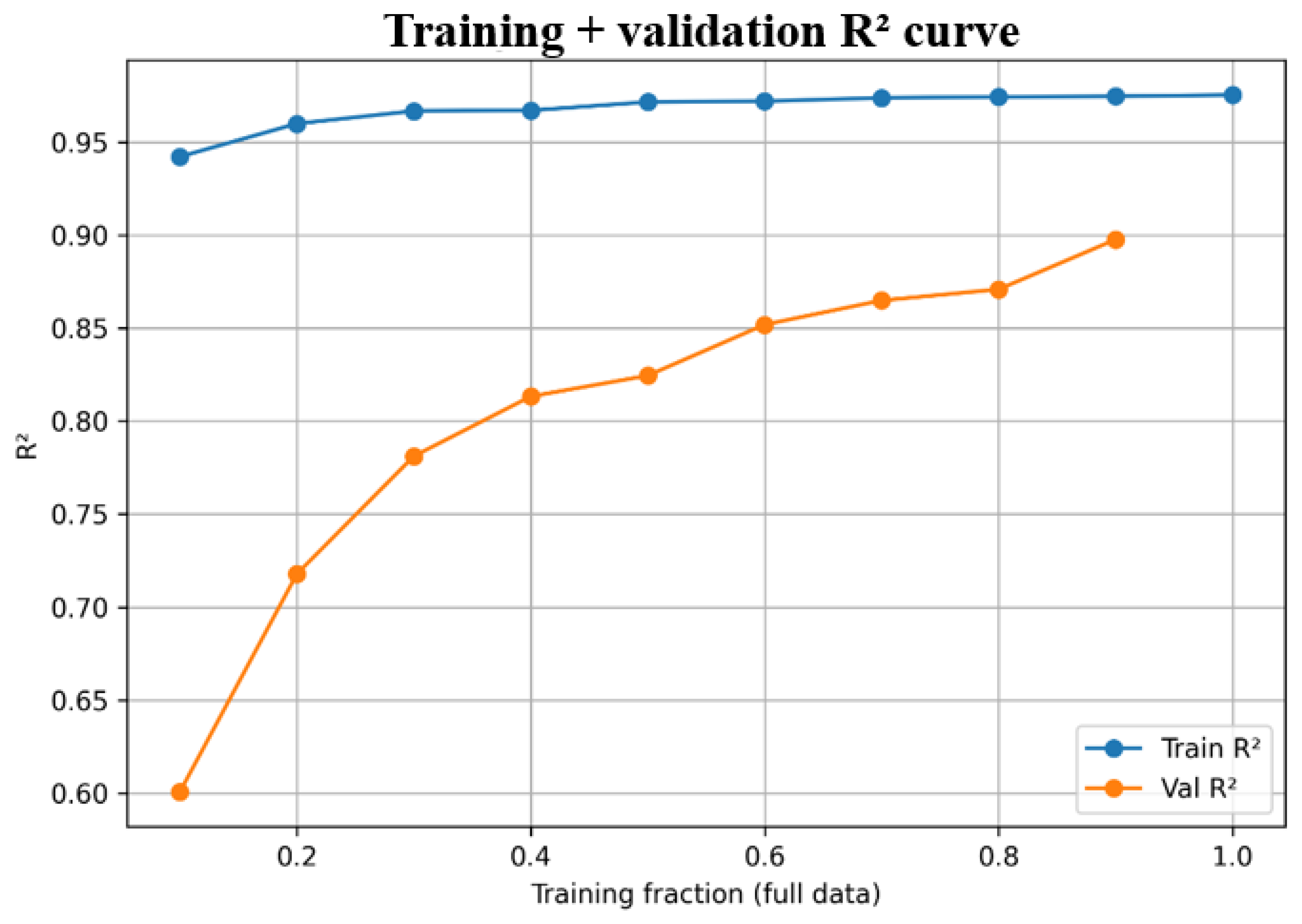 Preprints 191593 g003
