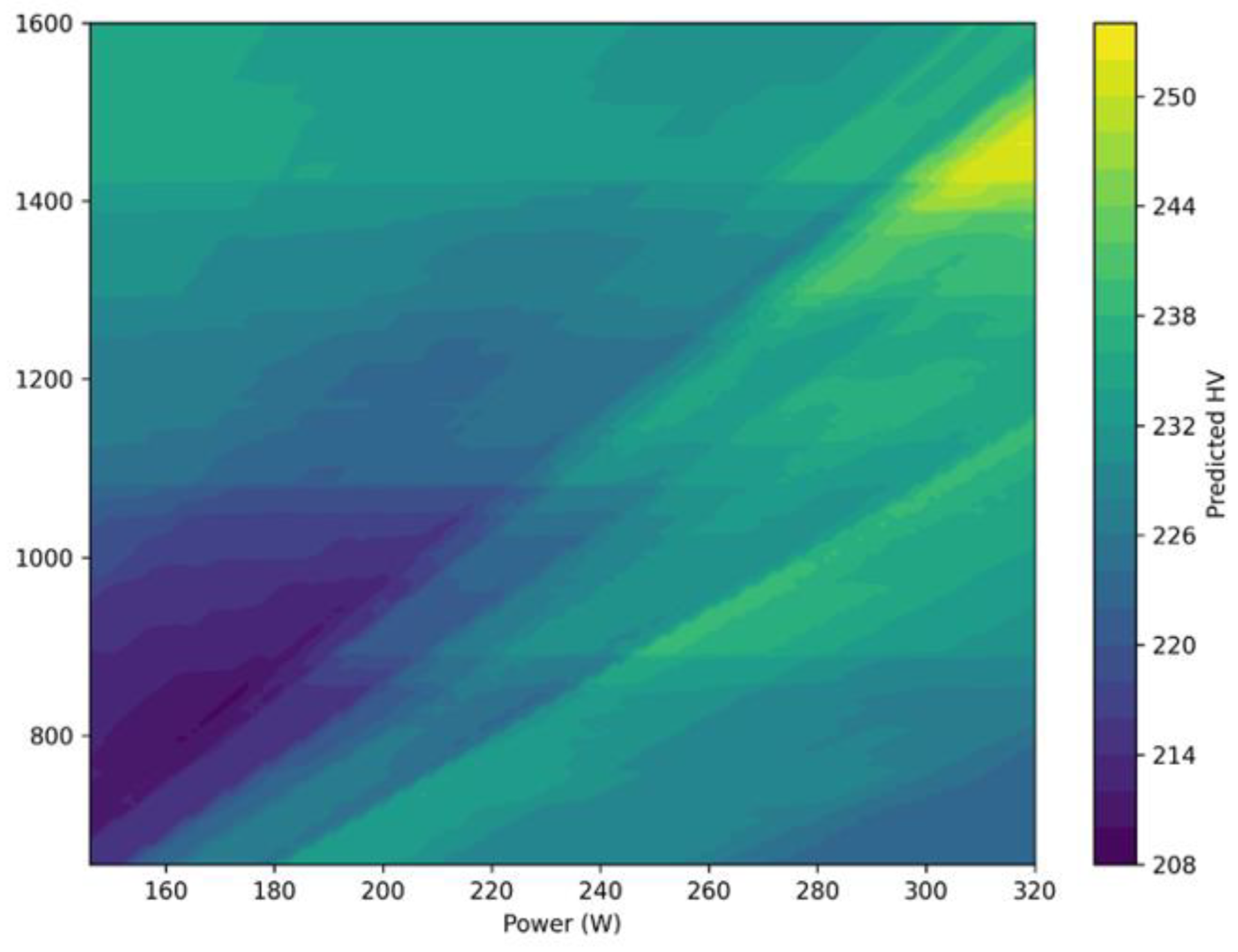 Preprints 191593 g004