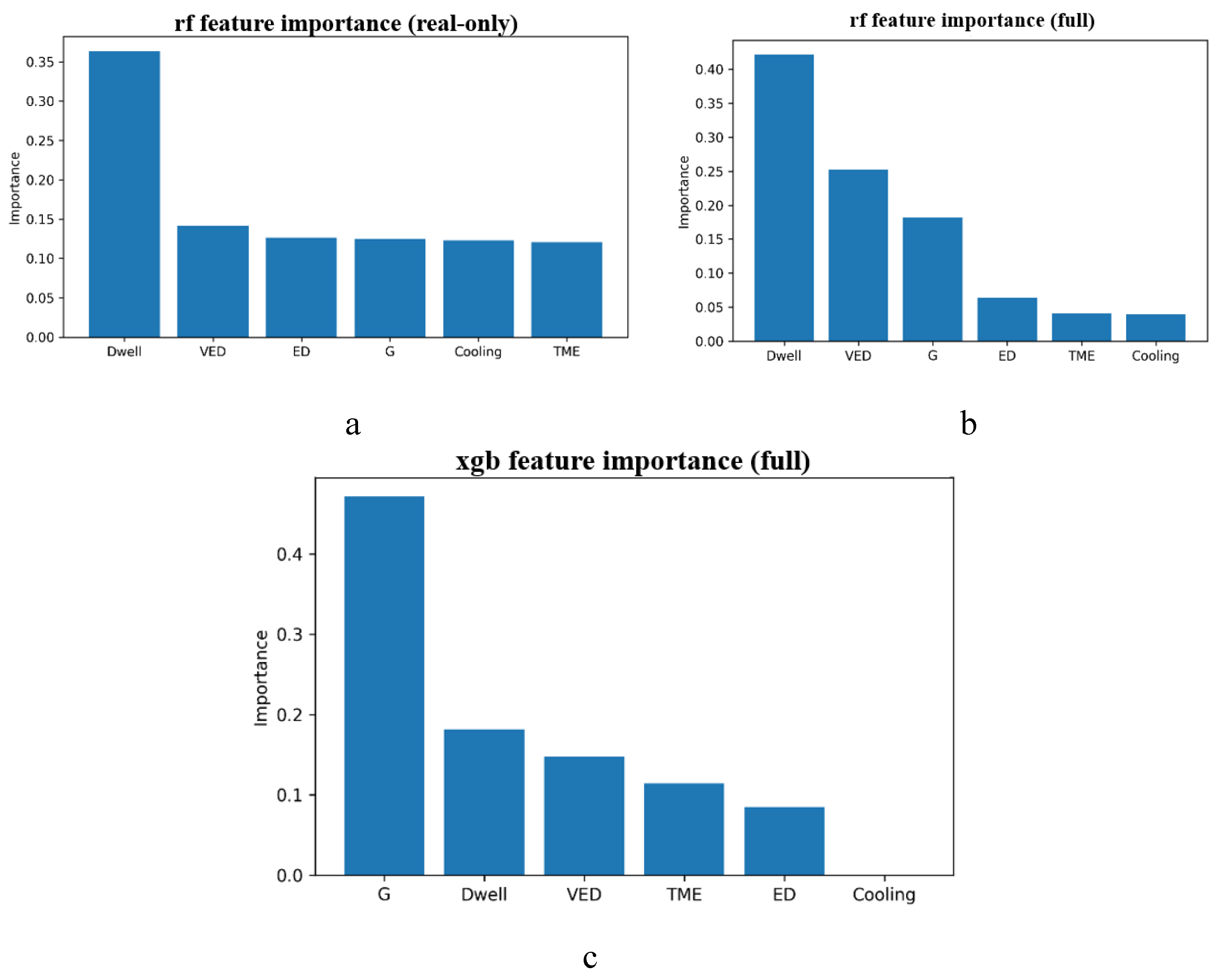 Preprints 191593 g005