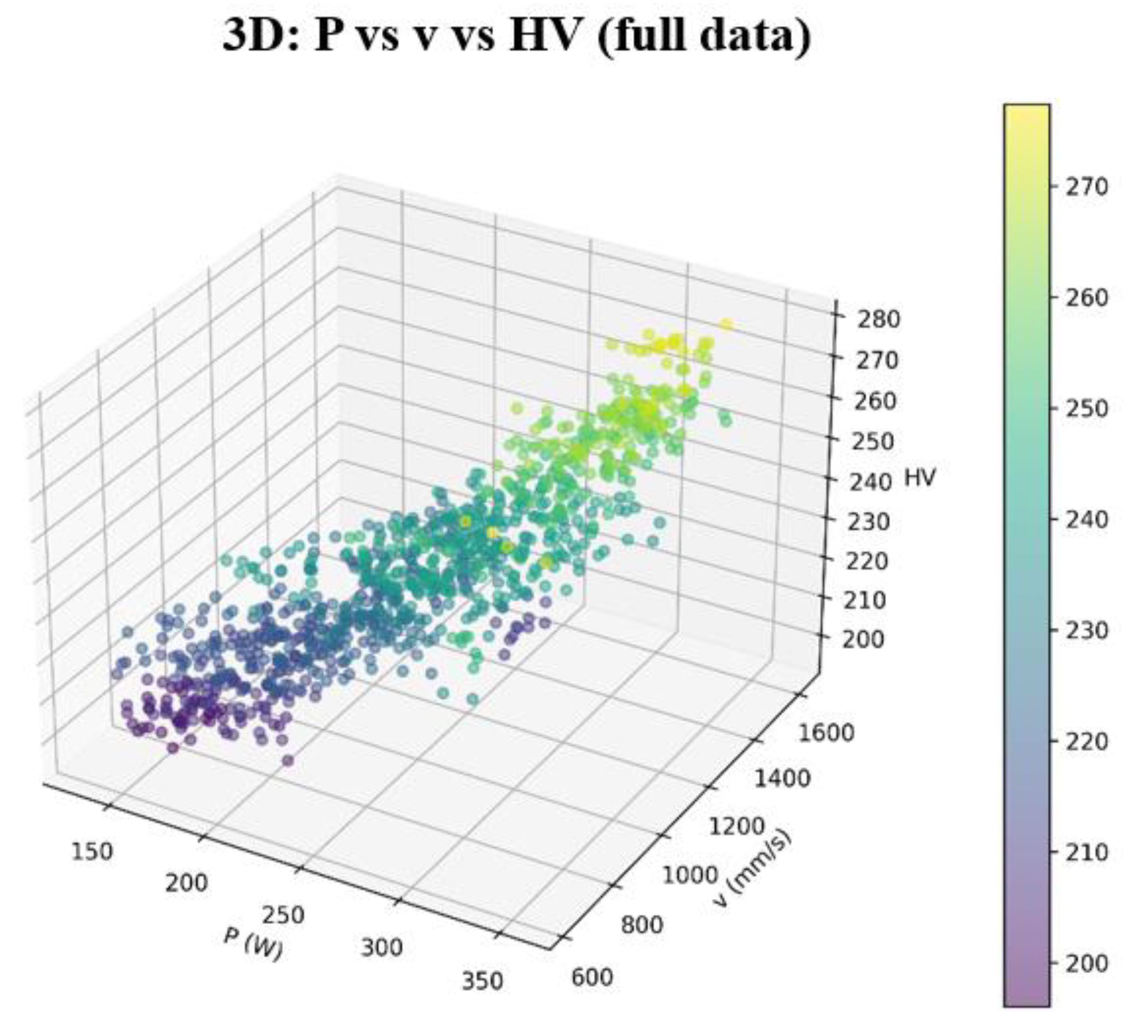 Preprints 191593 g006
