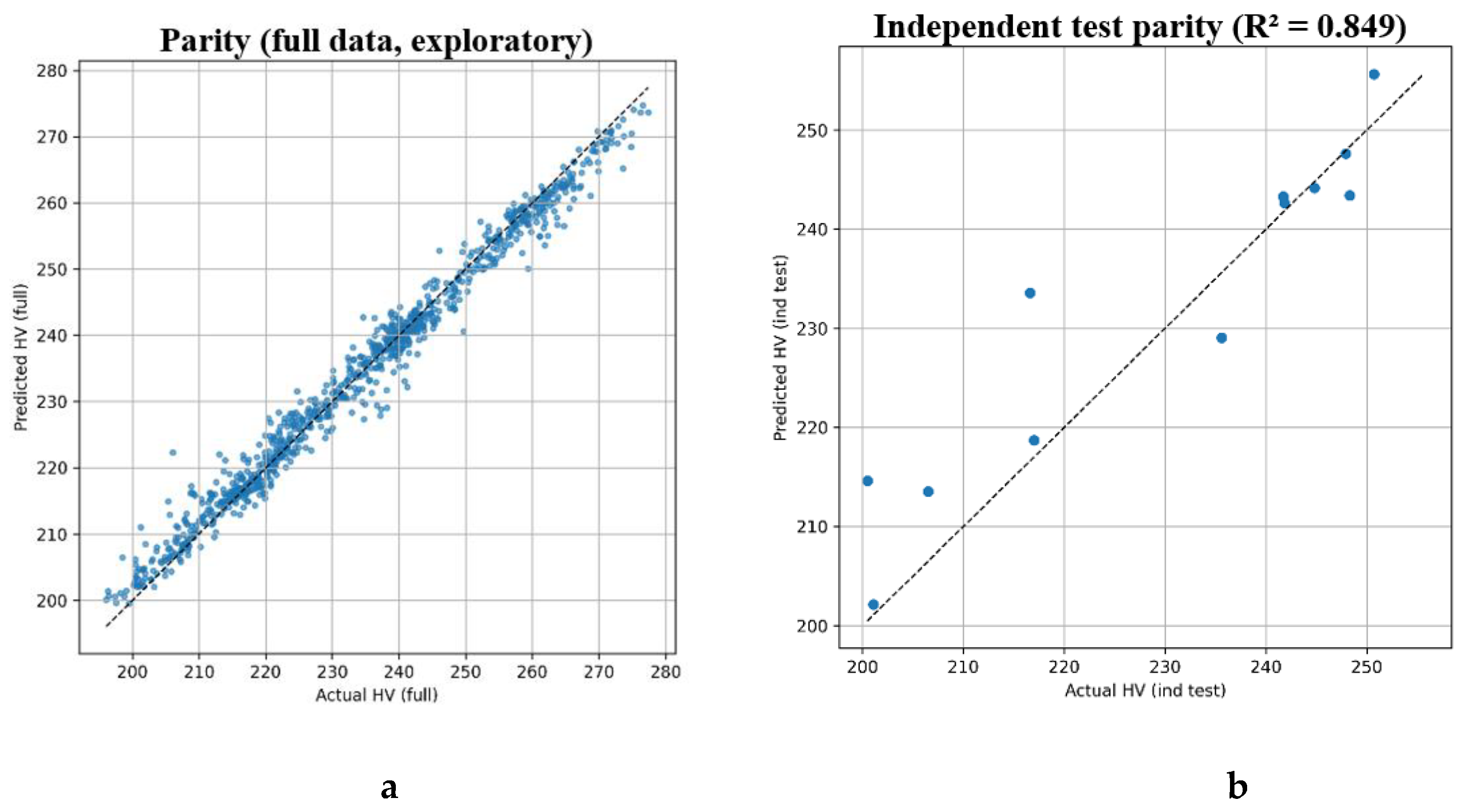 Preprints 191593 g007