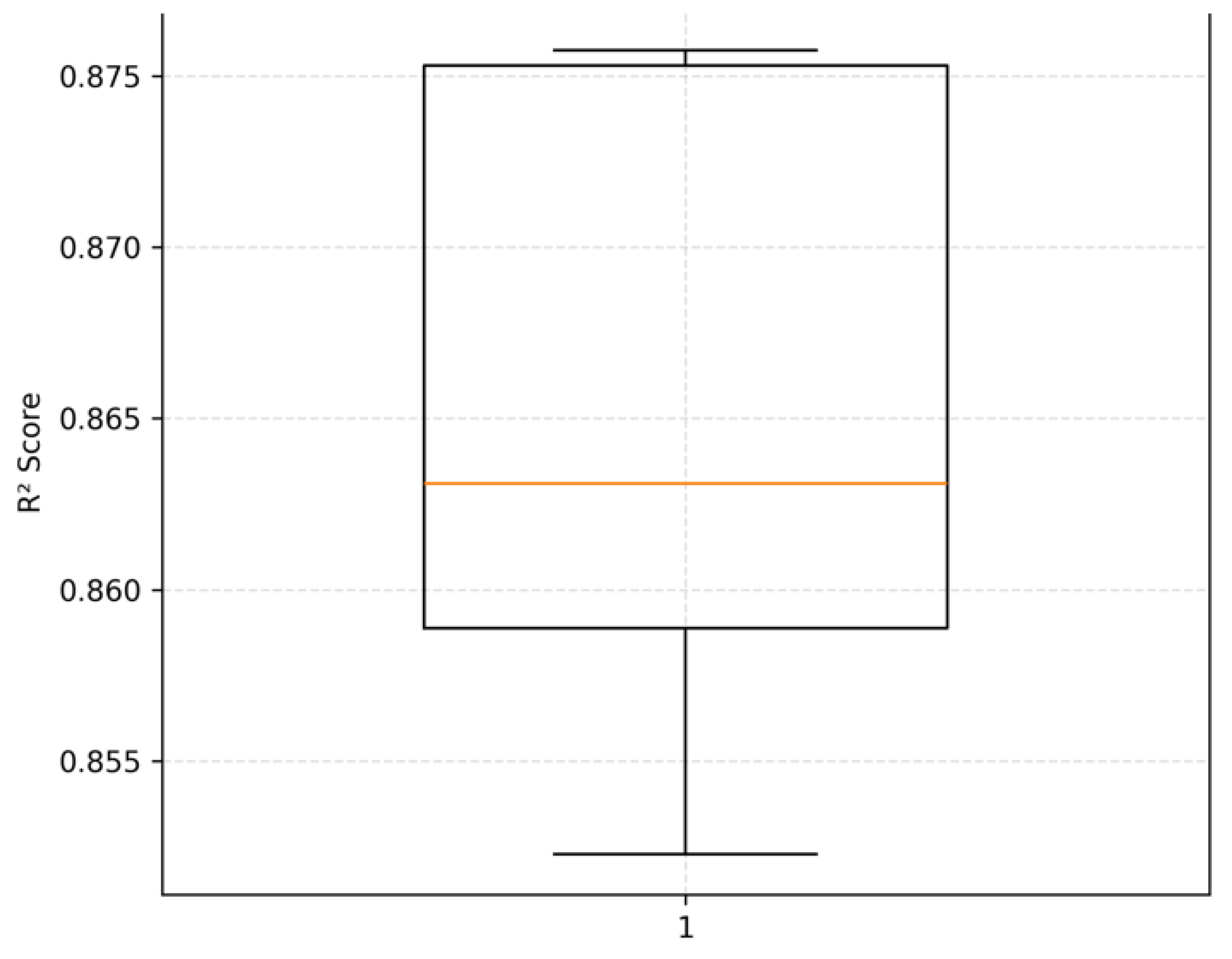 Preprints 191593 g009