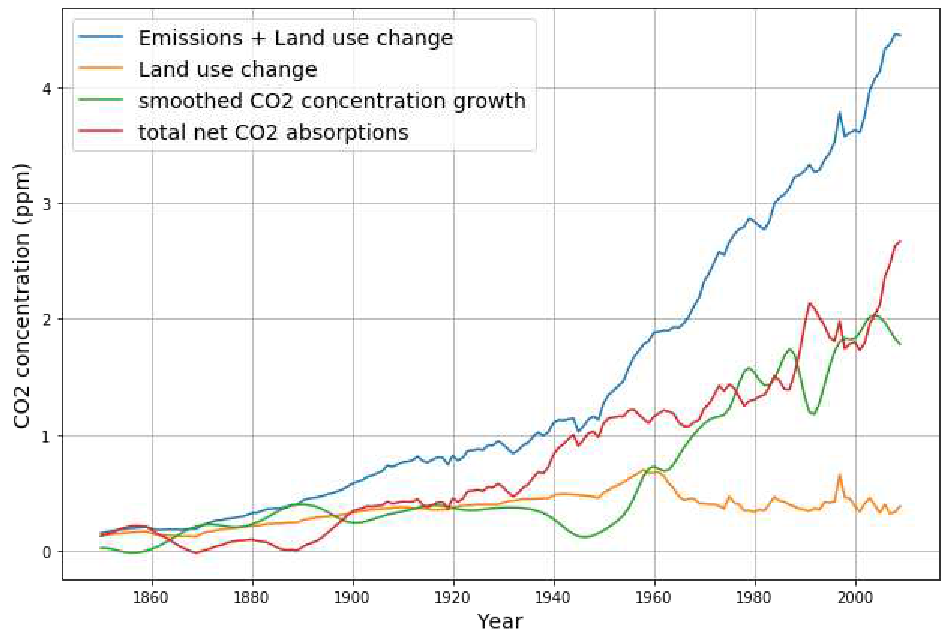 Preprints 68870 g001