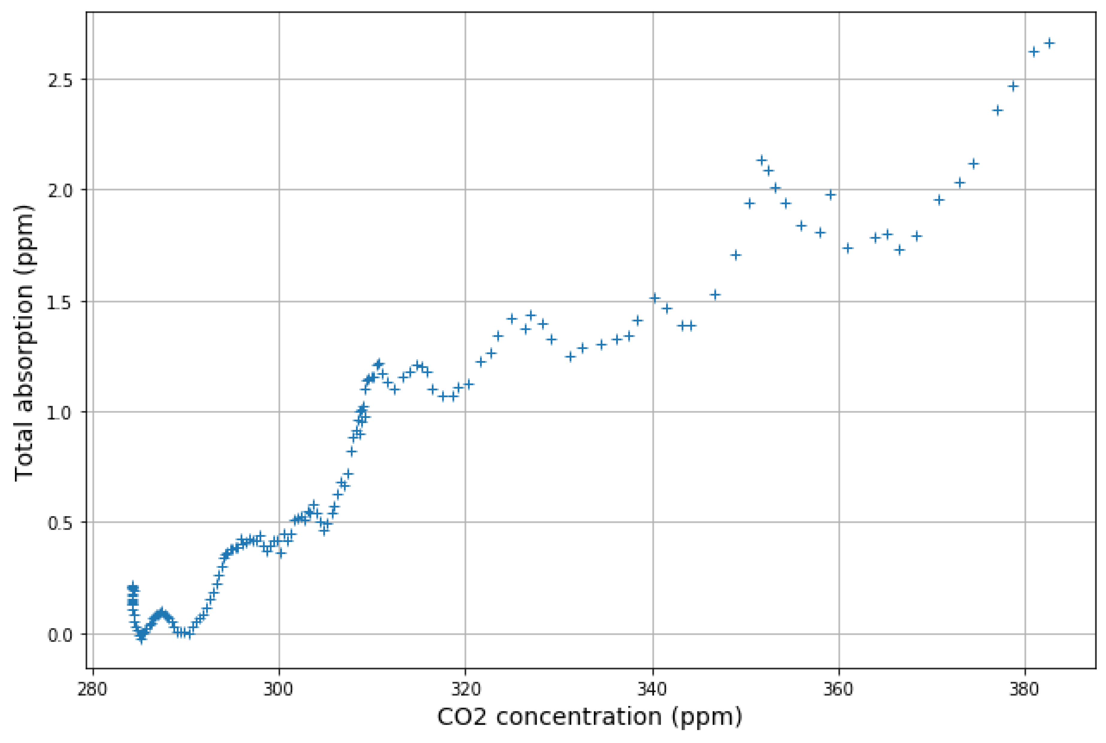 Preprints 68870 g002