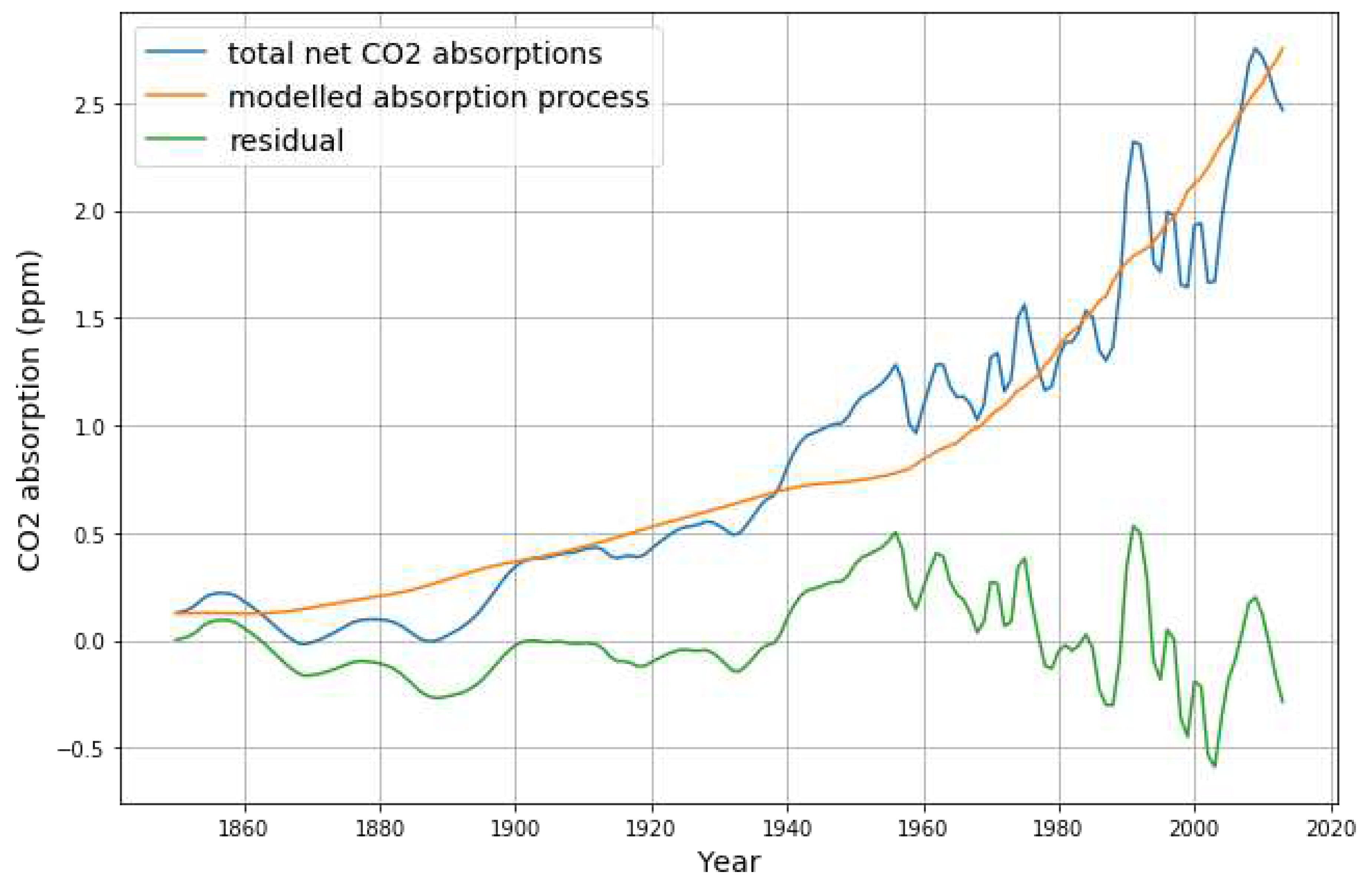Preprints 68870 g004