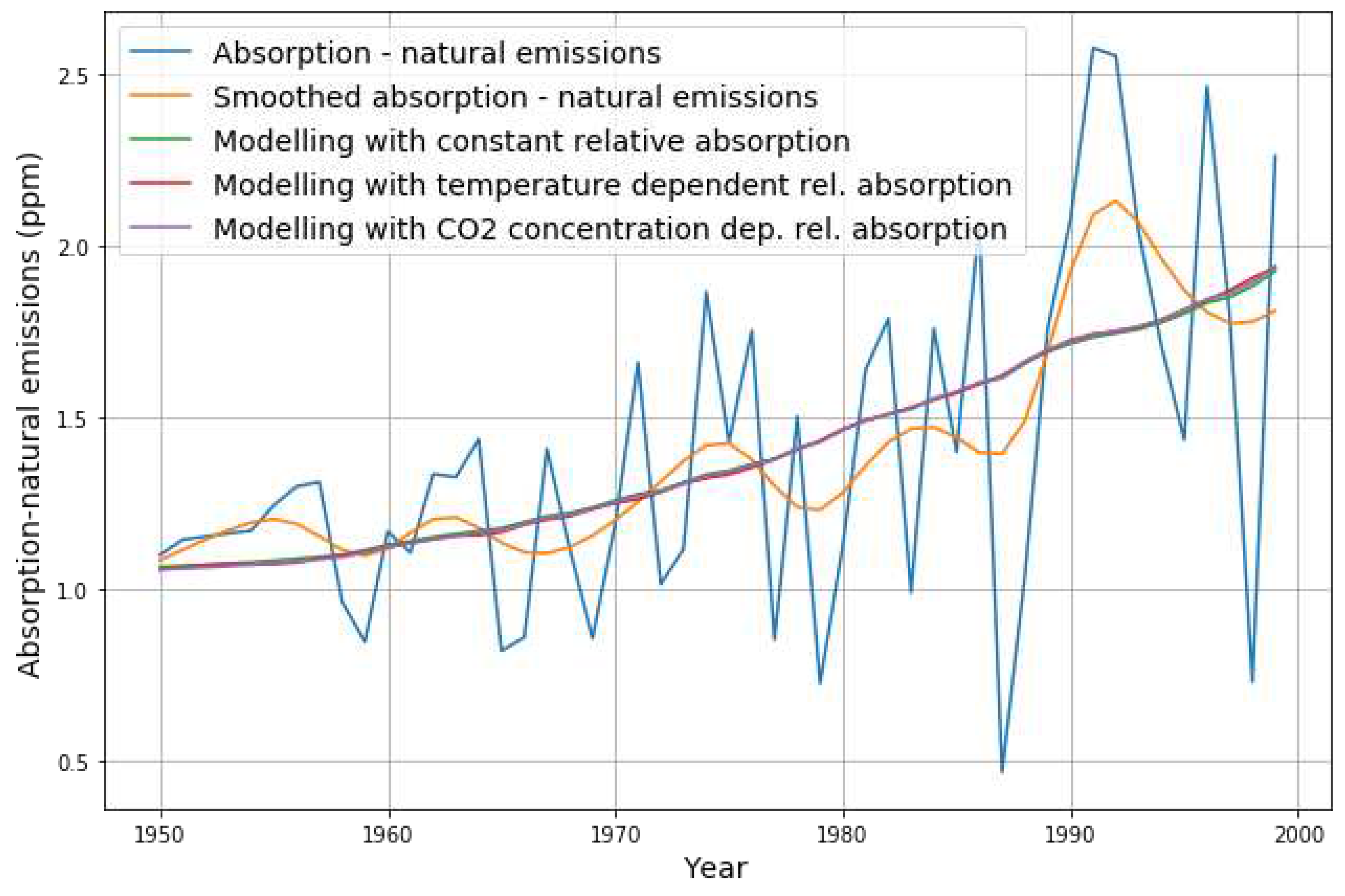 Preprints 68870 g005
