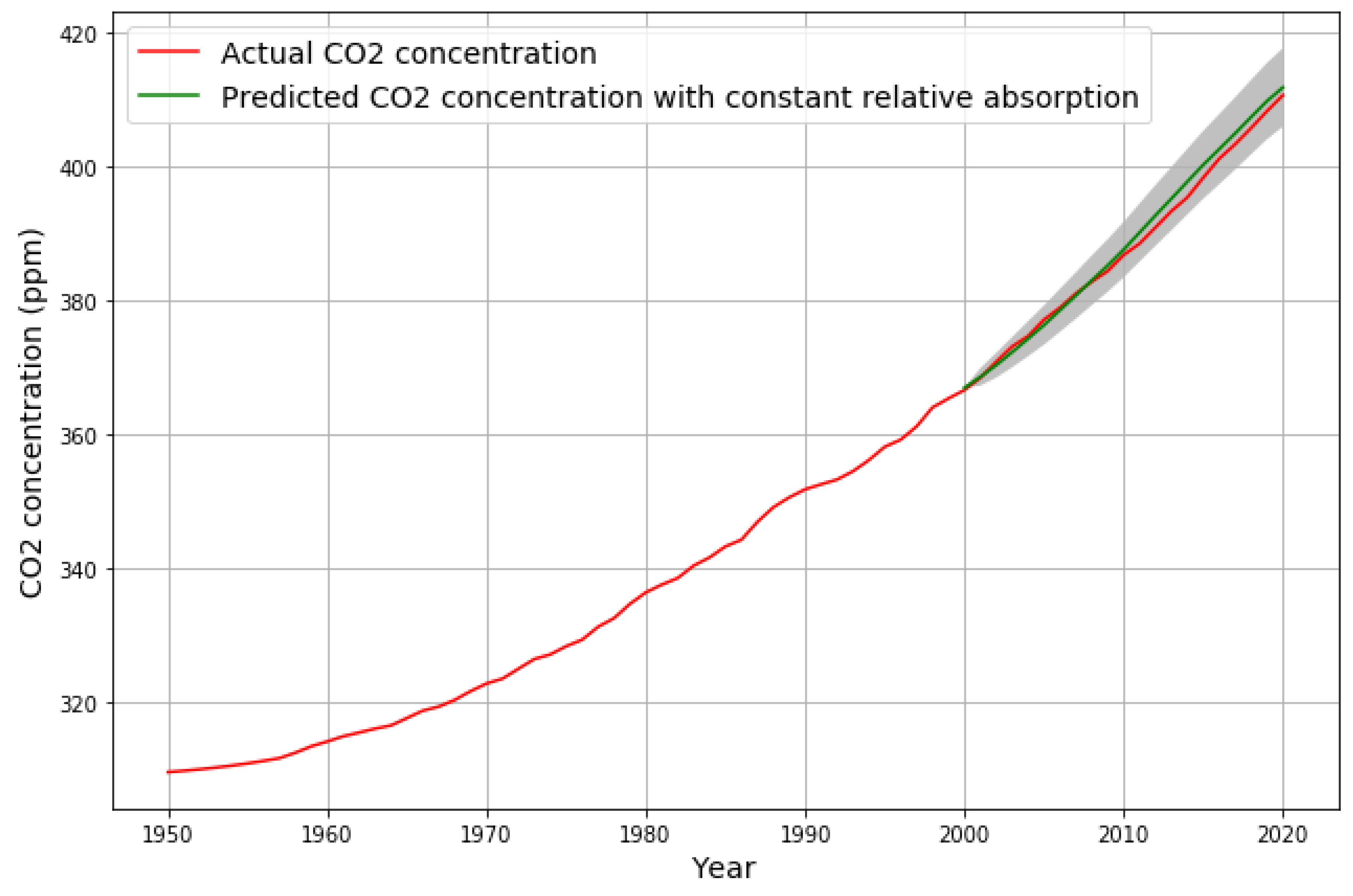 Preprints 68870 g006