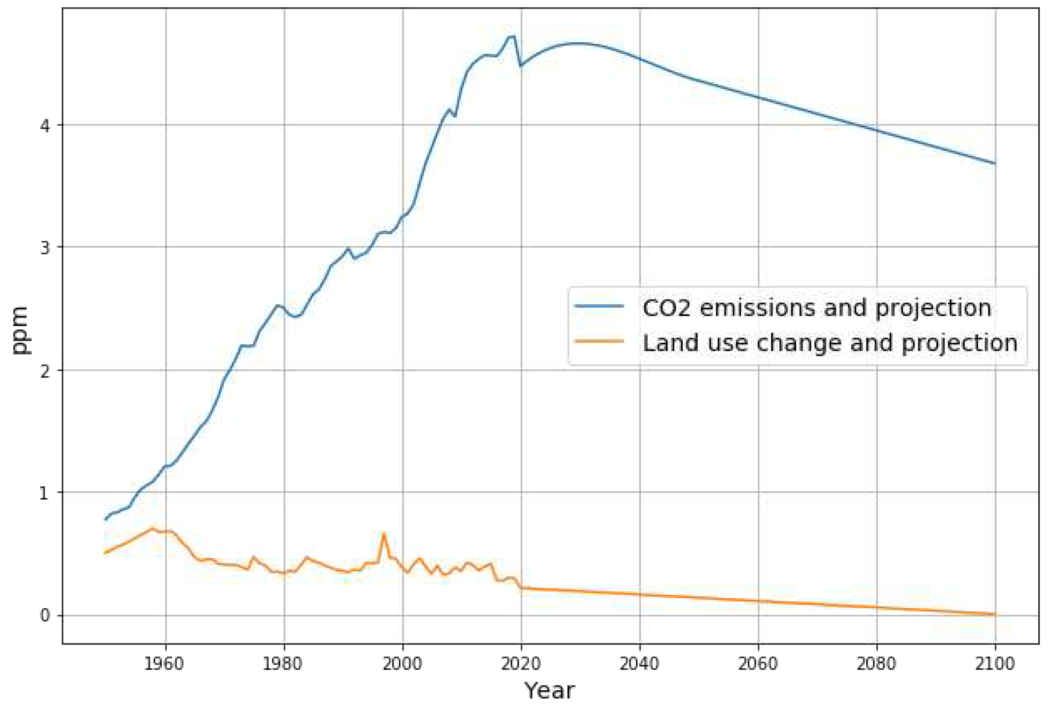 Preprints 68870 g007