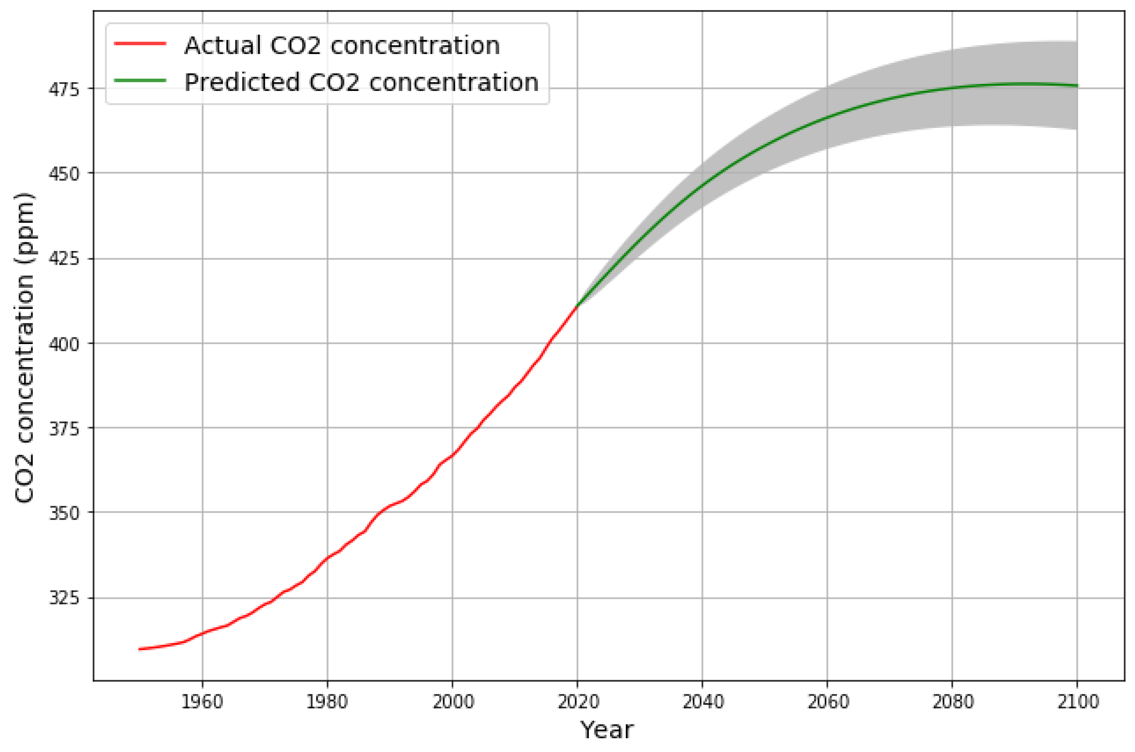 Preprints 68870 g008