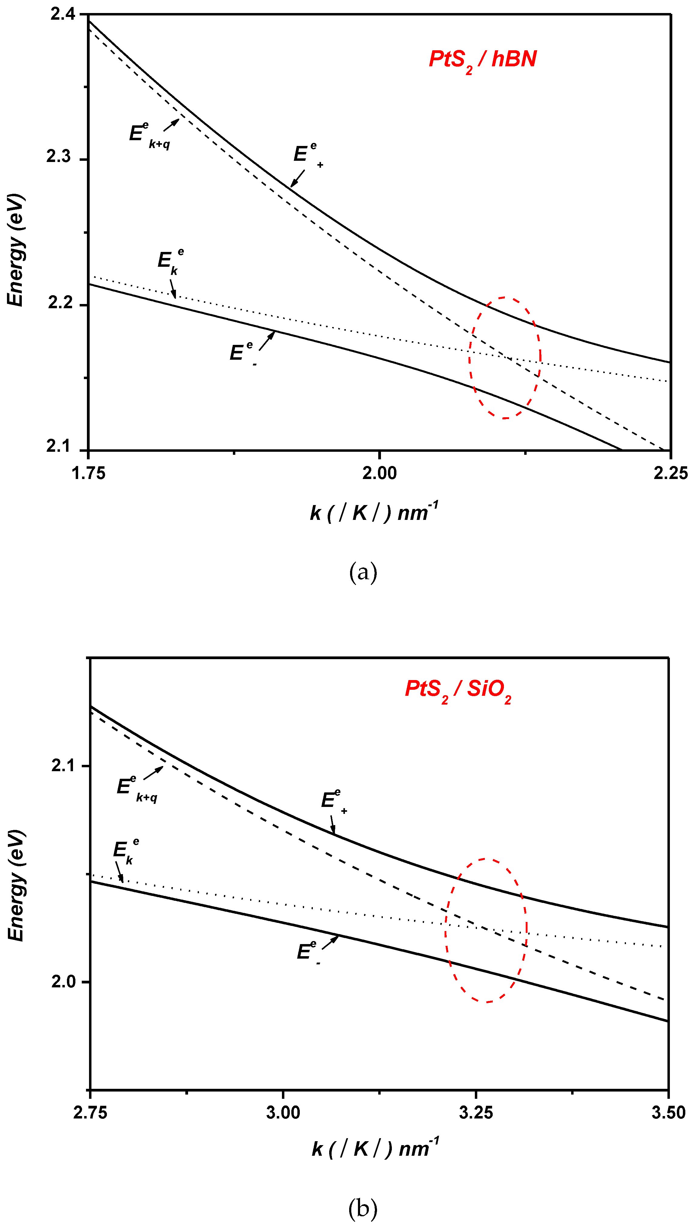 Preprints 160554 g003a