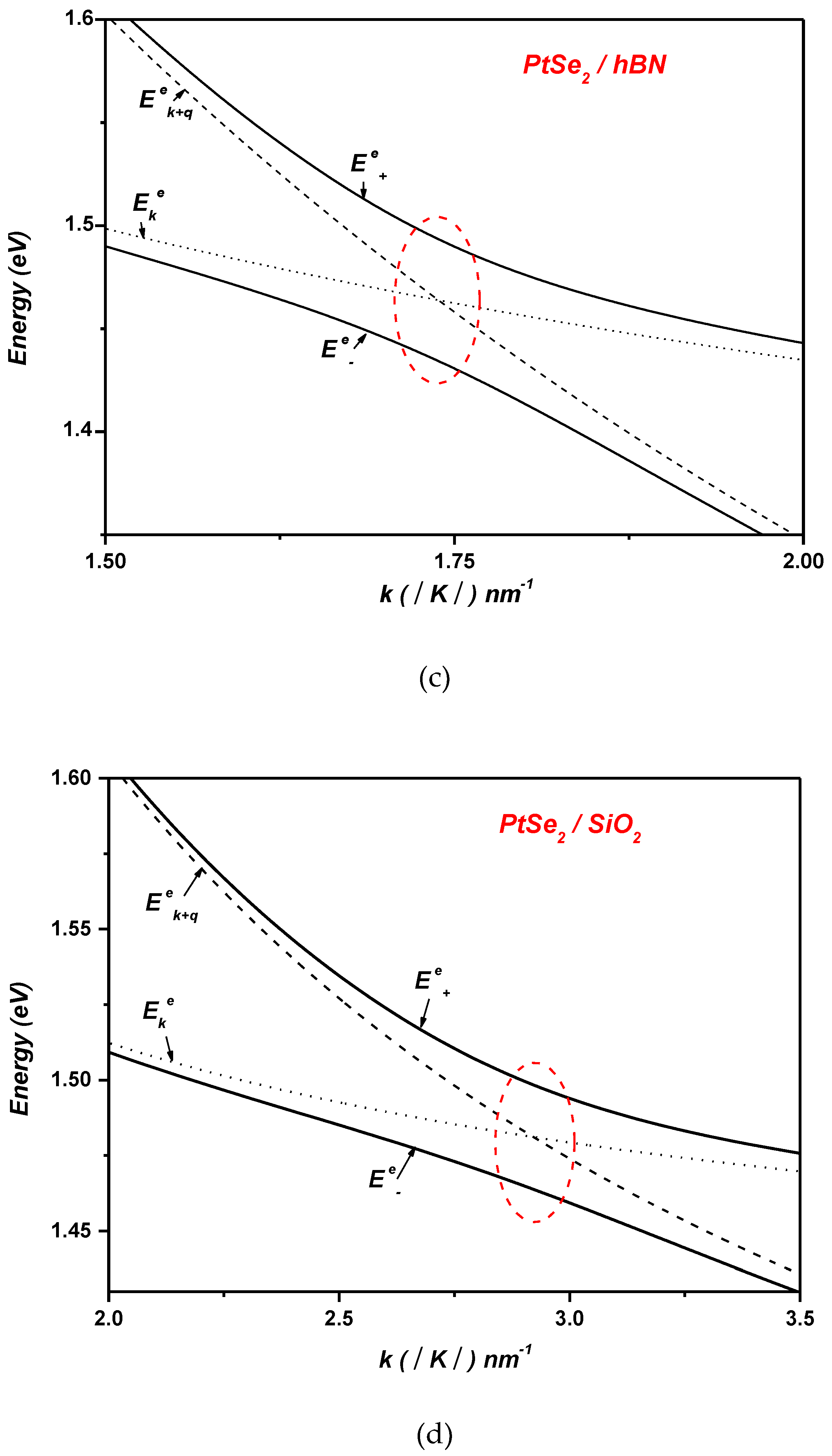 Preprints 160554 g003b